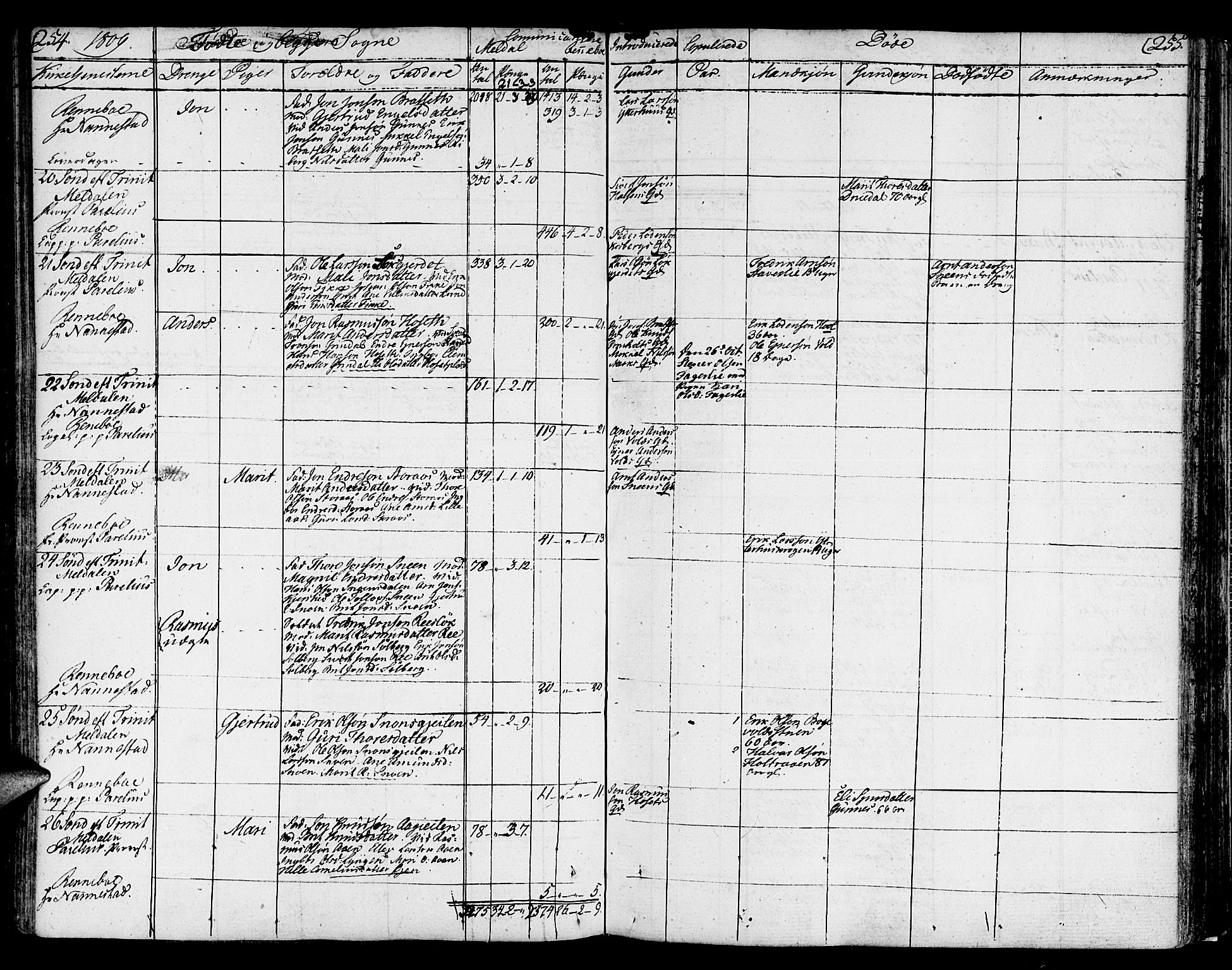 Ministerialprotokoller, klokkerbøker og fødselsregistre - Sør-Trøndelag, SAT/A-1456/672/L0852: Parish register (official) no. 672A05, 1776-1815, p. 254-255