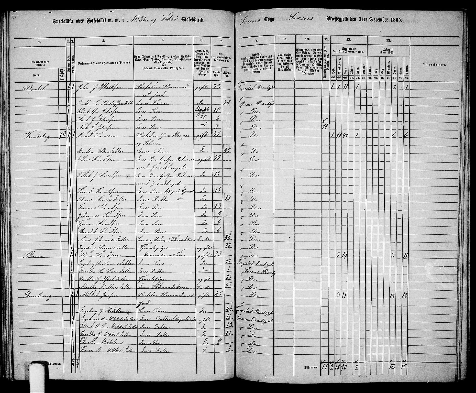 RA, 1865 census for Sveio, 1865, p. 122