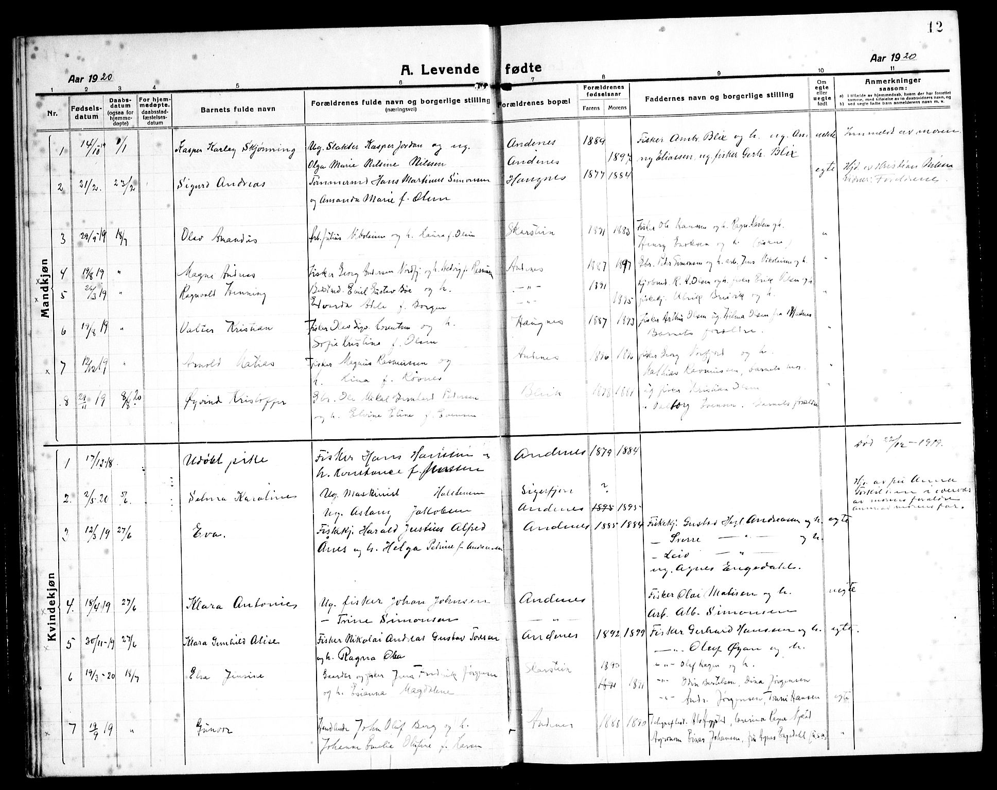 Ministerialprotokoller, klokkerbøker og fødselsregistre - Nordland, SAT/A-1459/899/L1450: Parish register (copy) no. 899C05, 1918-1945, p. 12
