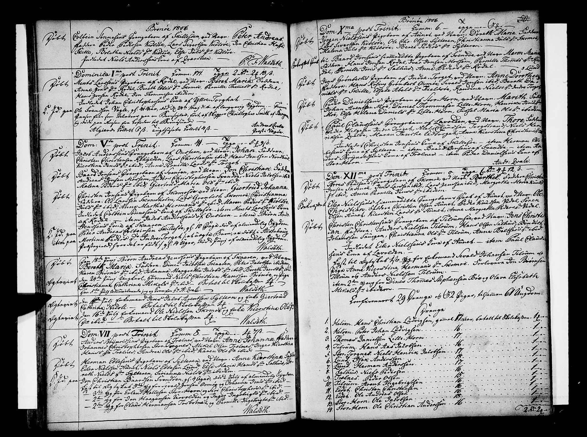 Ministerialprotokoller, klokkerbøker og fødselsregistre - Nordland, SAT/A-1459/813/L0196: Parish register (official) no. 813A06, 1804-1819, p. 50