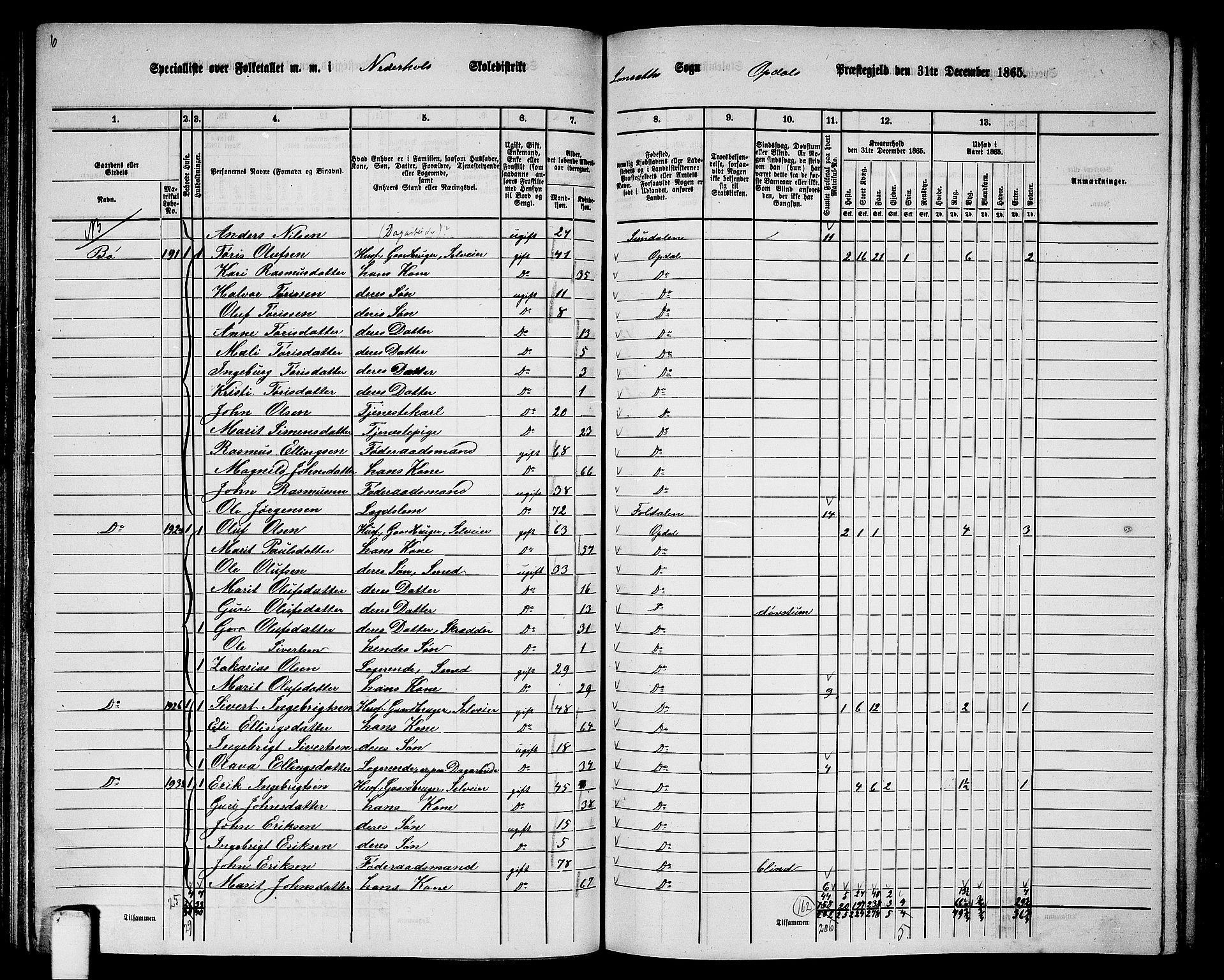 RA, 1865 census for Oppdal, 1865, p. 99