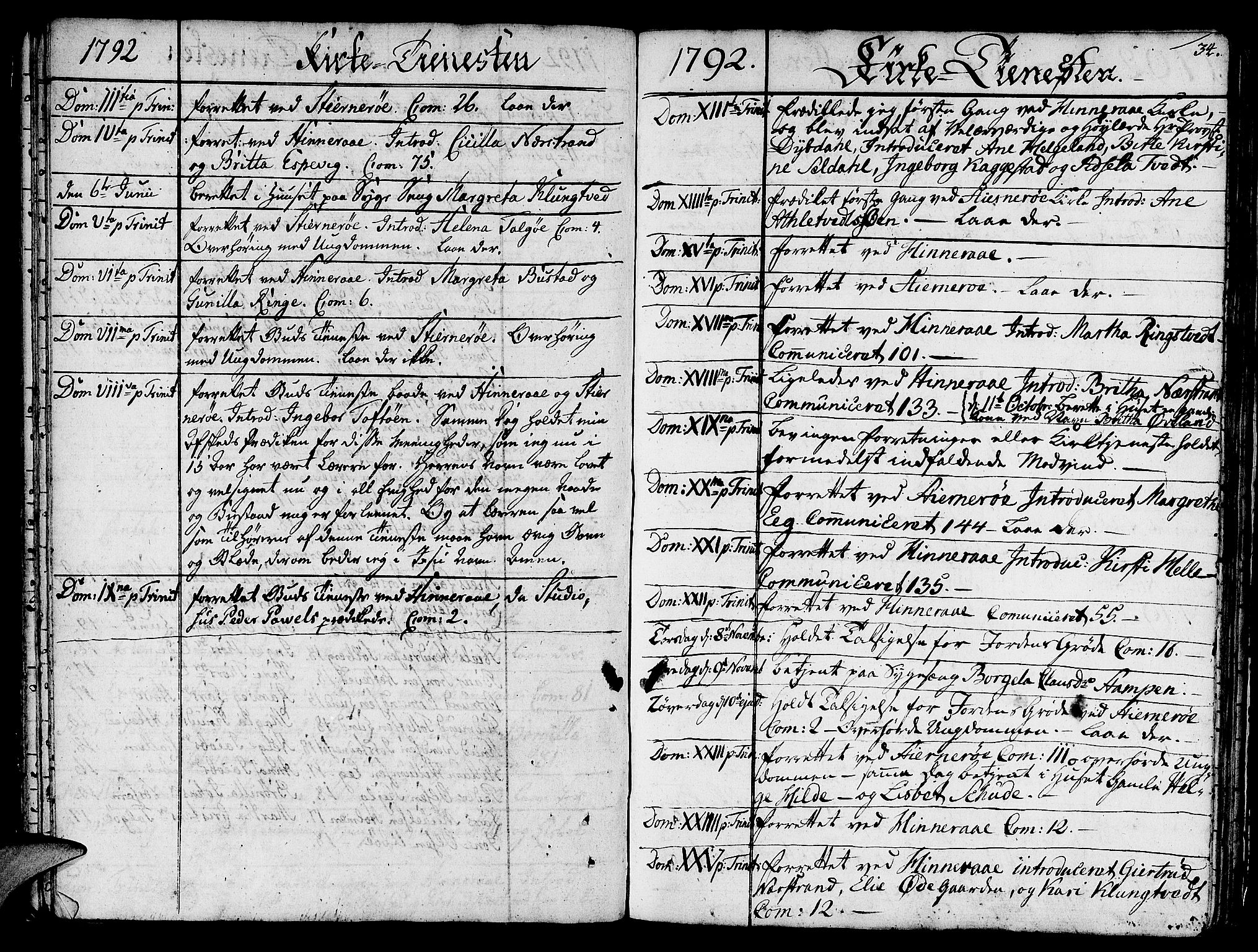 Nedstrand sokneprestkontor, AV/SAST-A-101841/01/IV: Parish register (official) no. A 4, 1779-1795, p. 34