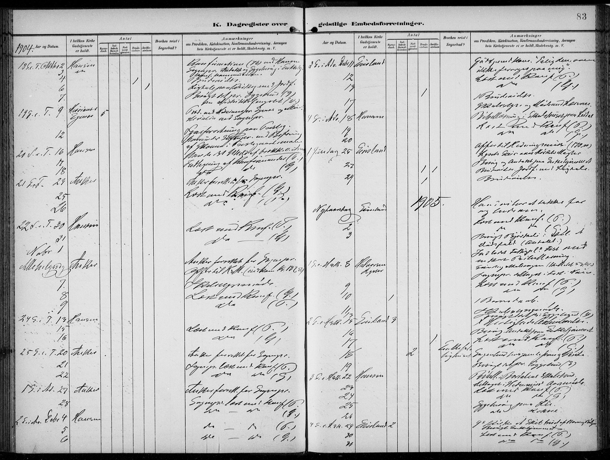 Voss sokneprestembete, AV/SAB-A-79001/H/Haa: Parish register (official) no. F  1, 1898-1926, p. 83