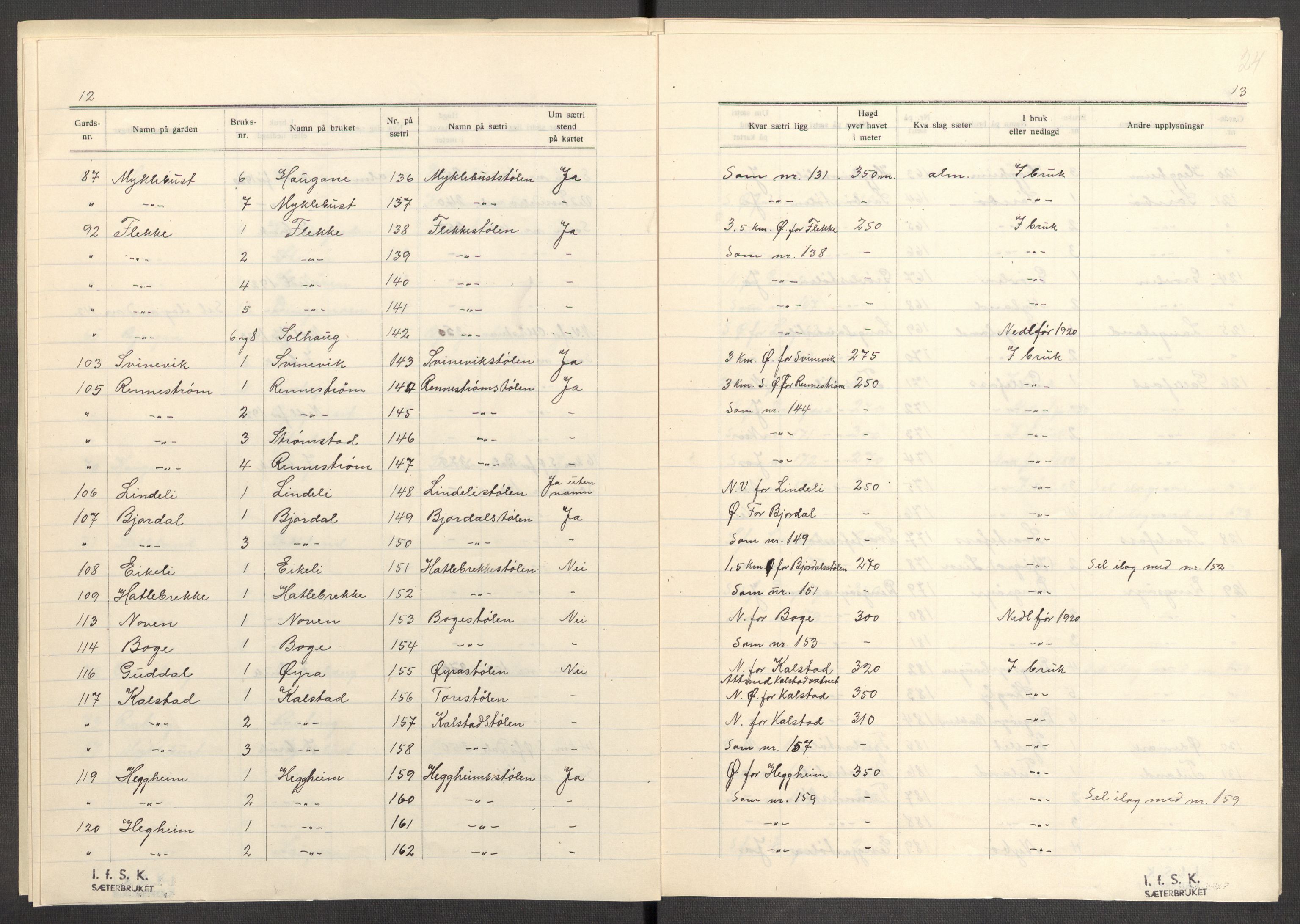 Instituttet for sammenlignende kulturforskning, AV/RA-PA-0424/F/Fc/L0011/0003: Eske B11: / Sogn og Fjordane (perm XXX), 1934-1936, p. 24