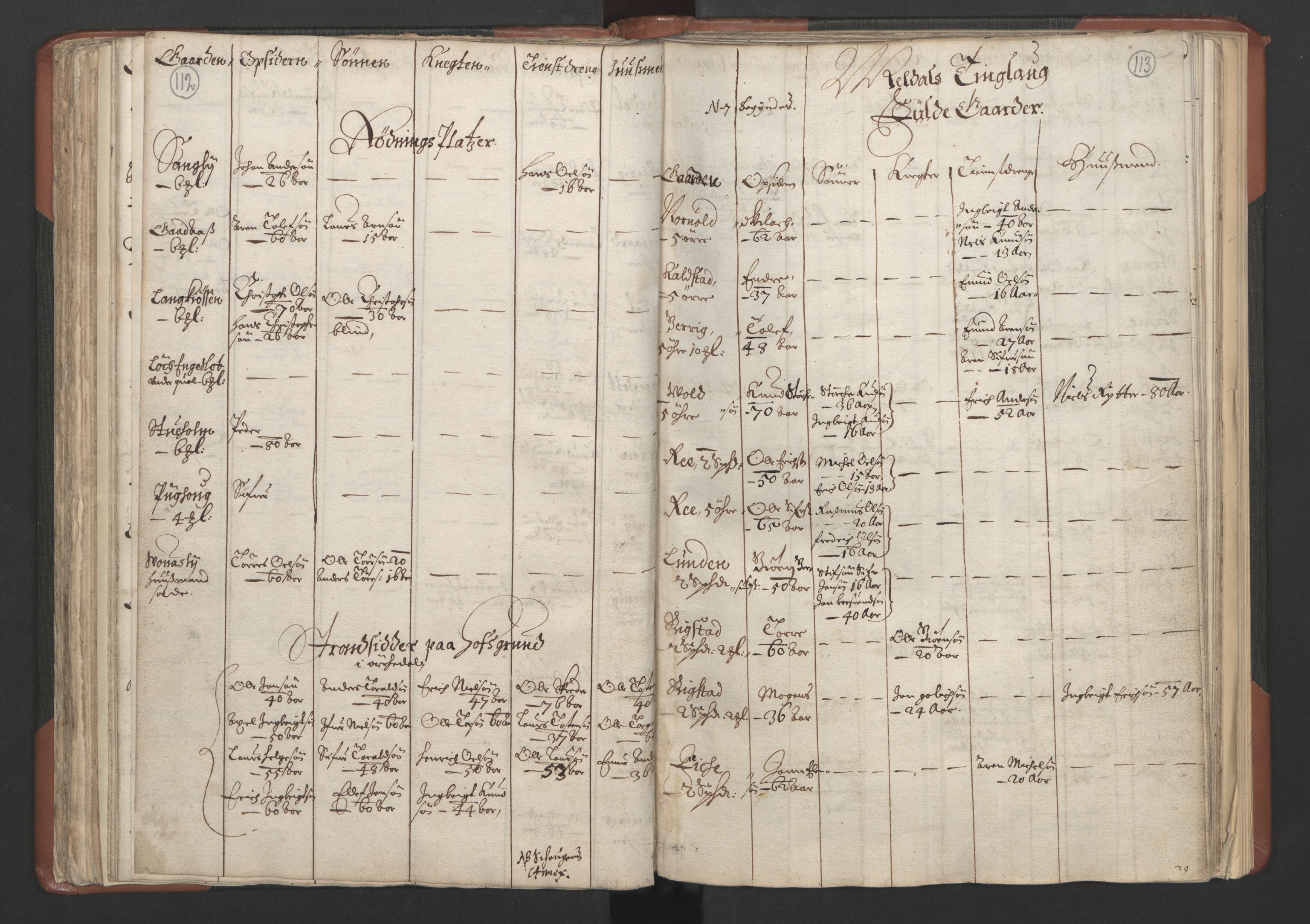 RA, Bailiff's Census 1664-1666, no. 18: Gauldal fogderi, Strinda fogderi and Orkdal fogderi, 1664, p. 112-113