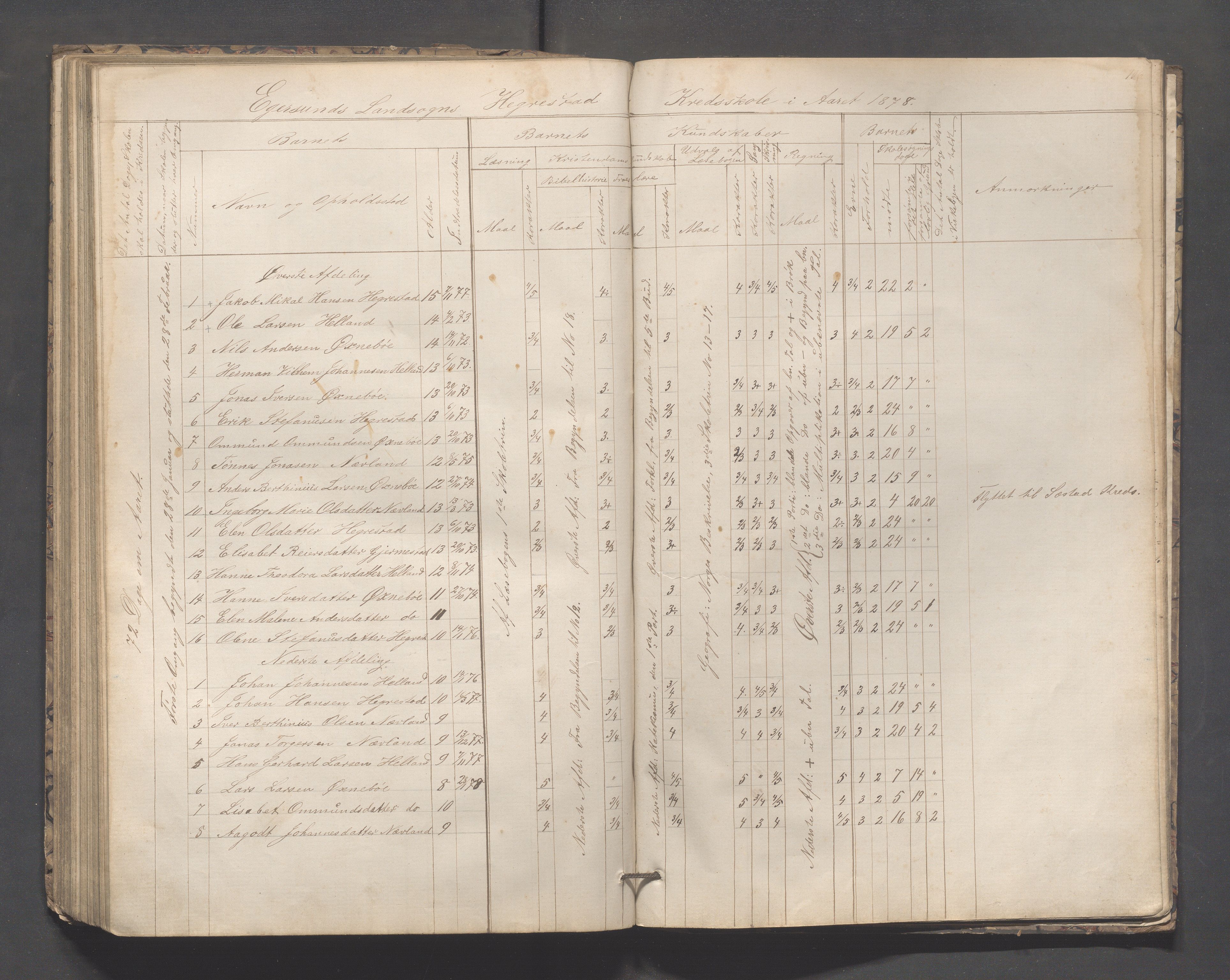 Eigersund kommune (Herredet) - Skolekommisjonen/skolestyret, IKAR/K-100453/Jb/L0005: Skoleprotokoll - Hegrestad, Netland, Helvik, Gjermestad , 1862-1878, p. 106