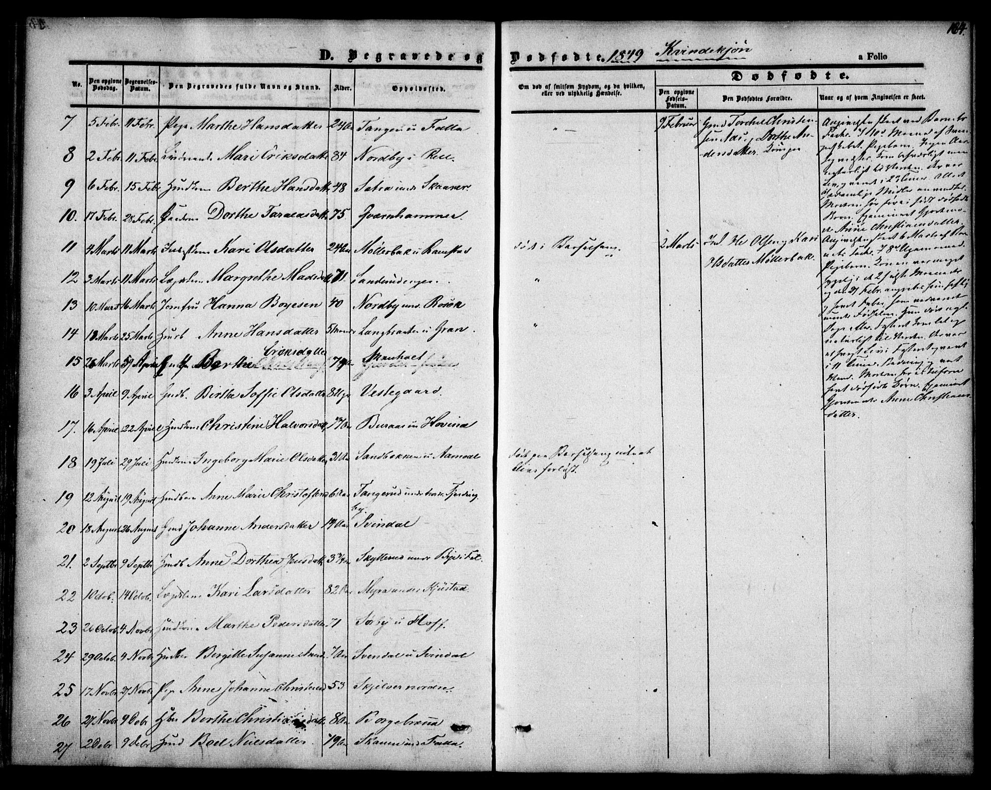 Fet prestekontor Kirkebøker, AV/SAO-A-10370a/F/Fa/L0010: Parish register (official) no. I 10, 1847-1859, p. 164