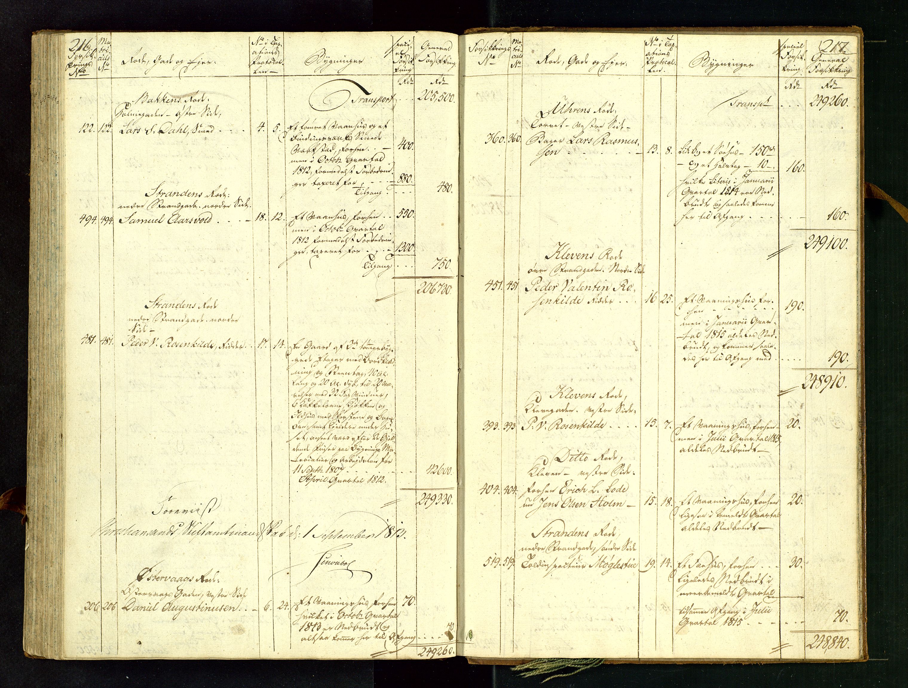 Fylkesmannen i Rogaland, AV/SAST-A-101928/99/3/312/312CE/L0001C: BRANNTAKSTPROTOKOLL FOR STAVANGER BY, 1807-1817, p. 216-217