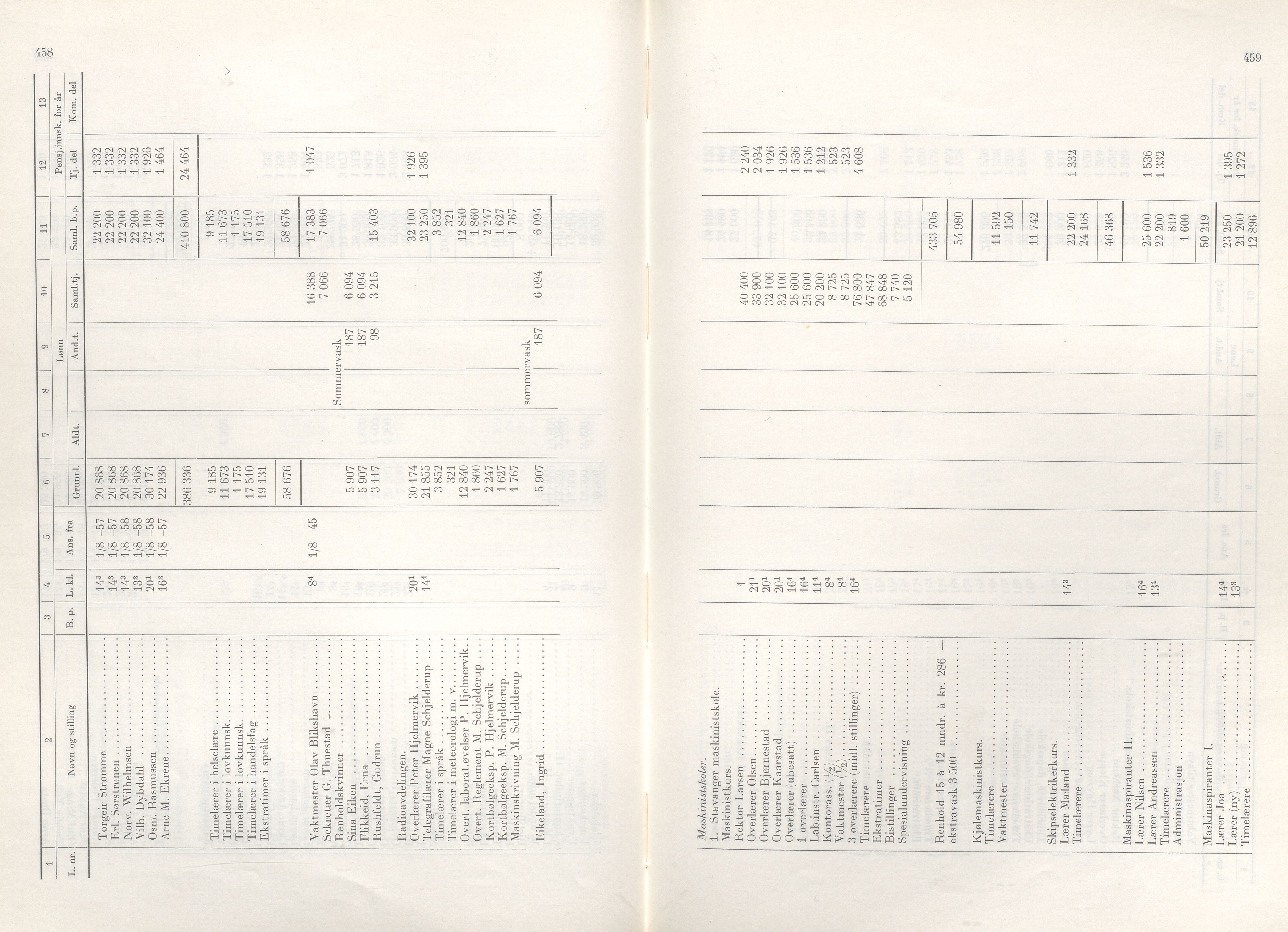 Rogaland fylkeskommune - Fylkesrådmannen , IKAR/A-900/A/Aa/Aaa/L0083: Møtebok , 1963, p. 458-459