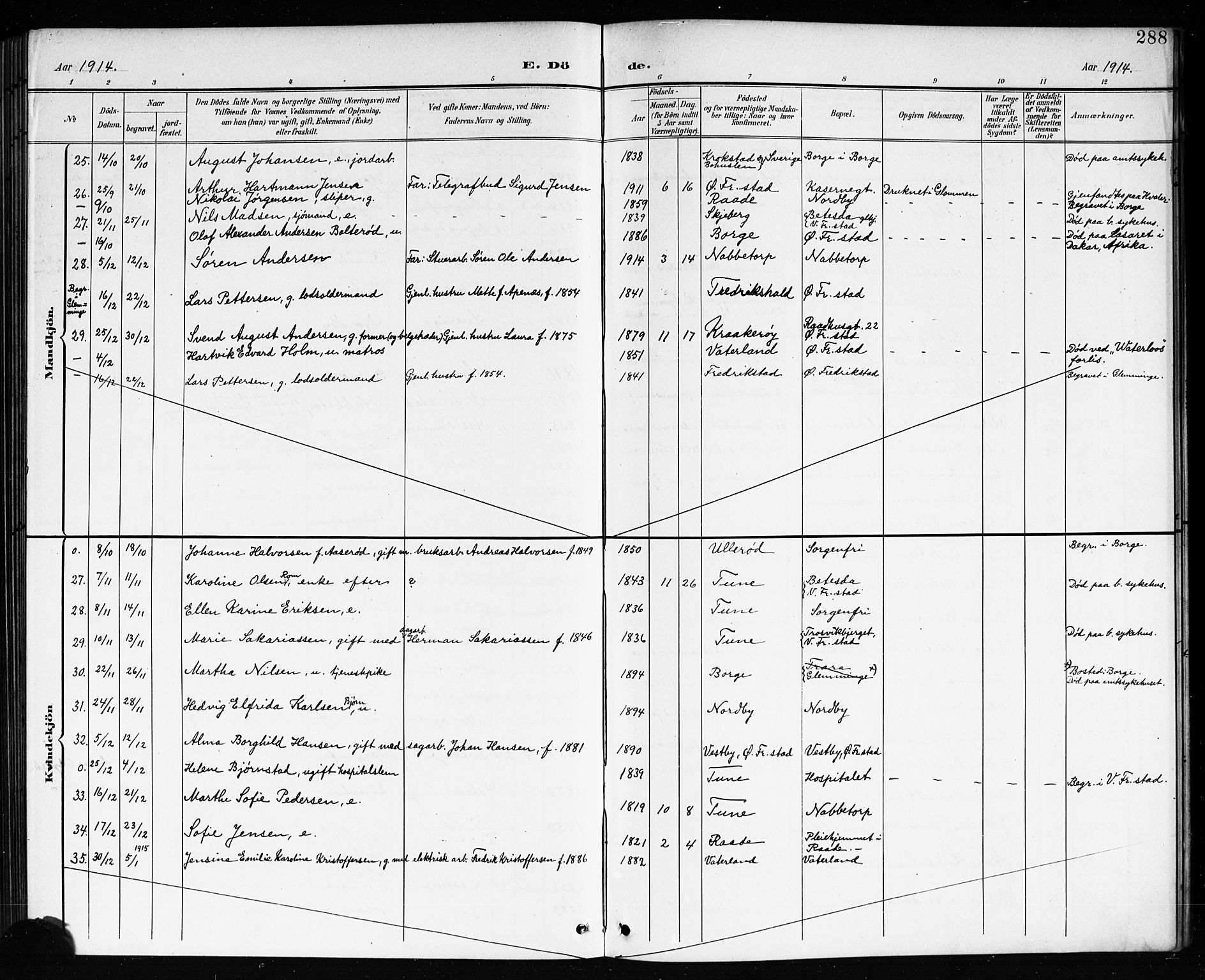 Østre Fredrikstad prestekontor Kirkebøker, AV/SAO-A-10907/G/Ga/L0002: Parish register (copy) no. 2, 1900-1919, p. 288