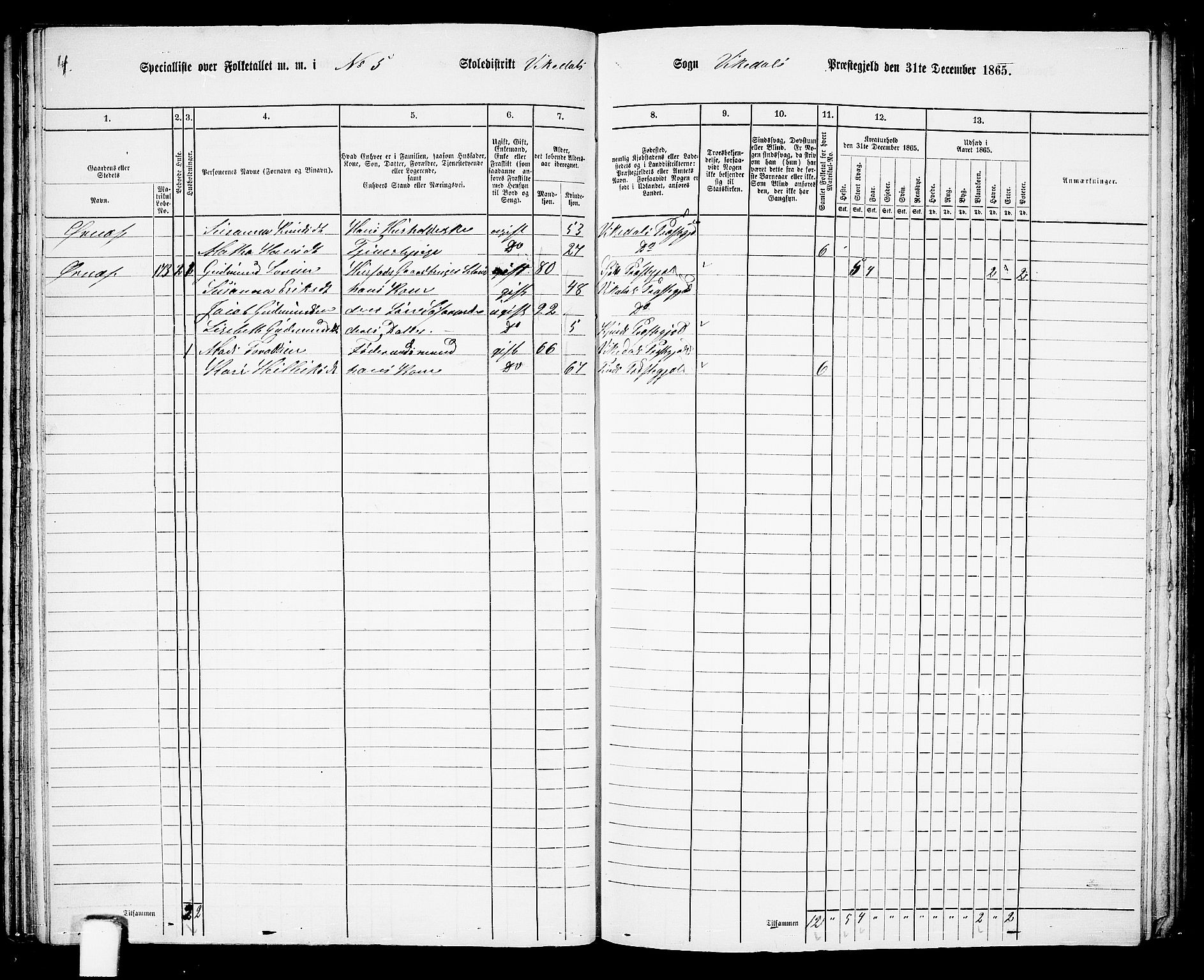 RA, 1865 census for Vikedal, 1865, p. 53