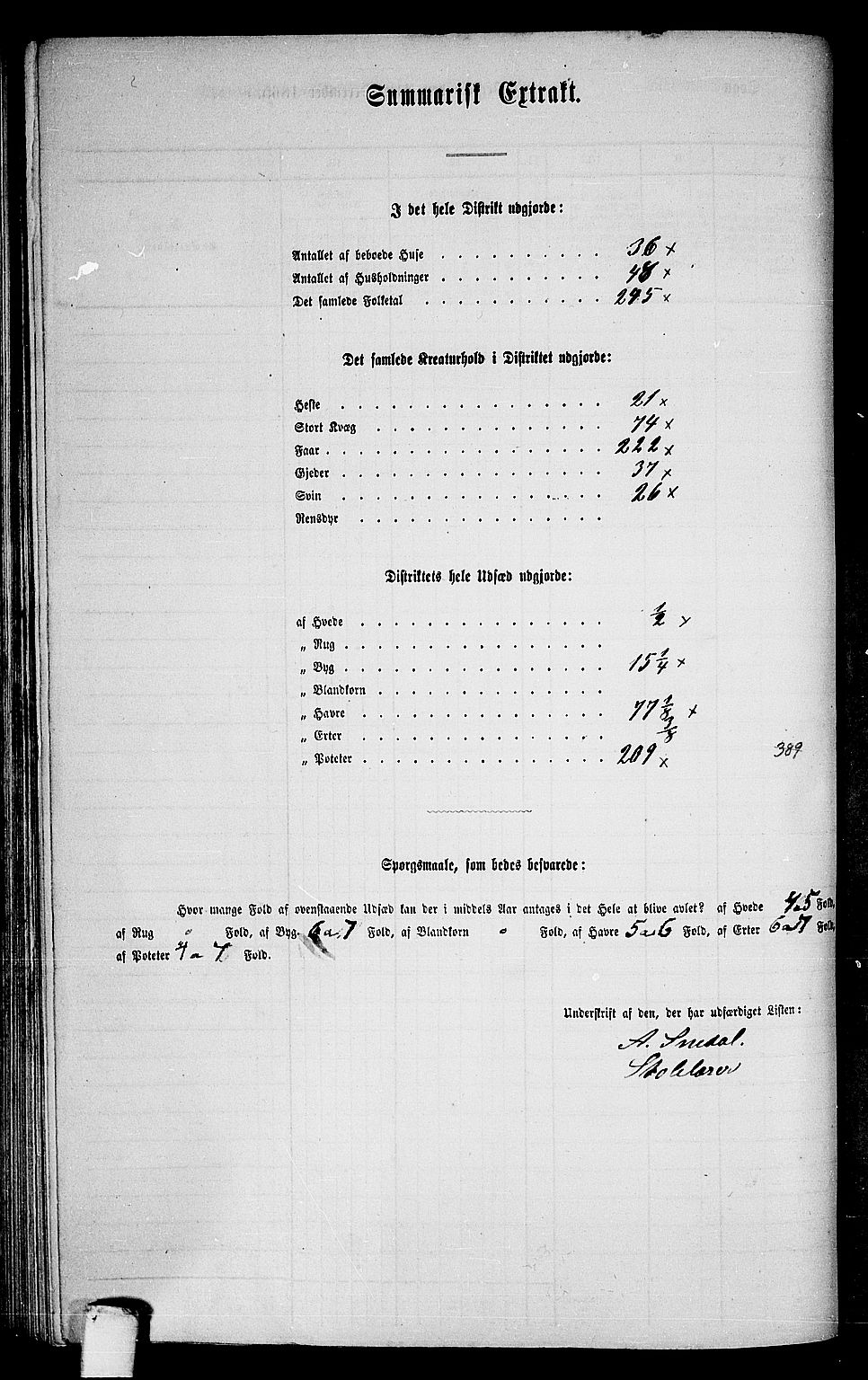 RA, 1865 census for Frosta, 1865, p. 128