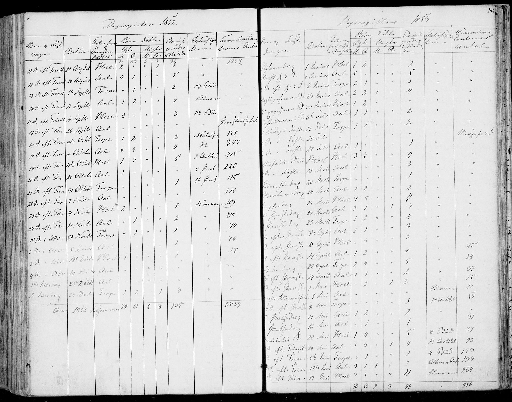 Ål kirkebøker, SAKO/A-249/F/Fa/L0006: Parish register (official) no. I 6, 1849-1864, p. 294