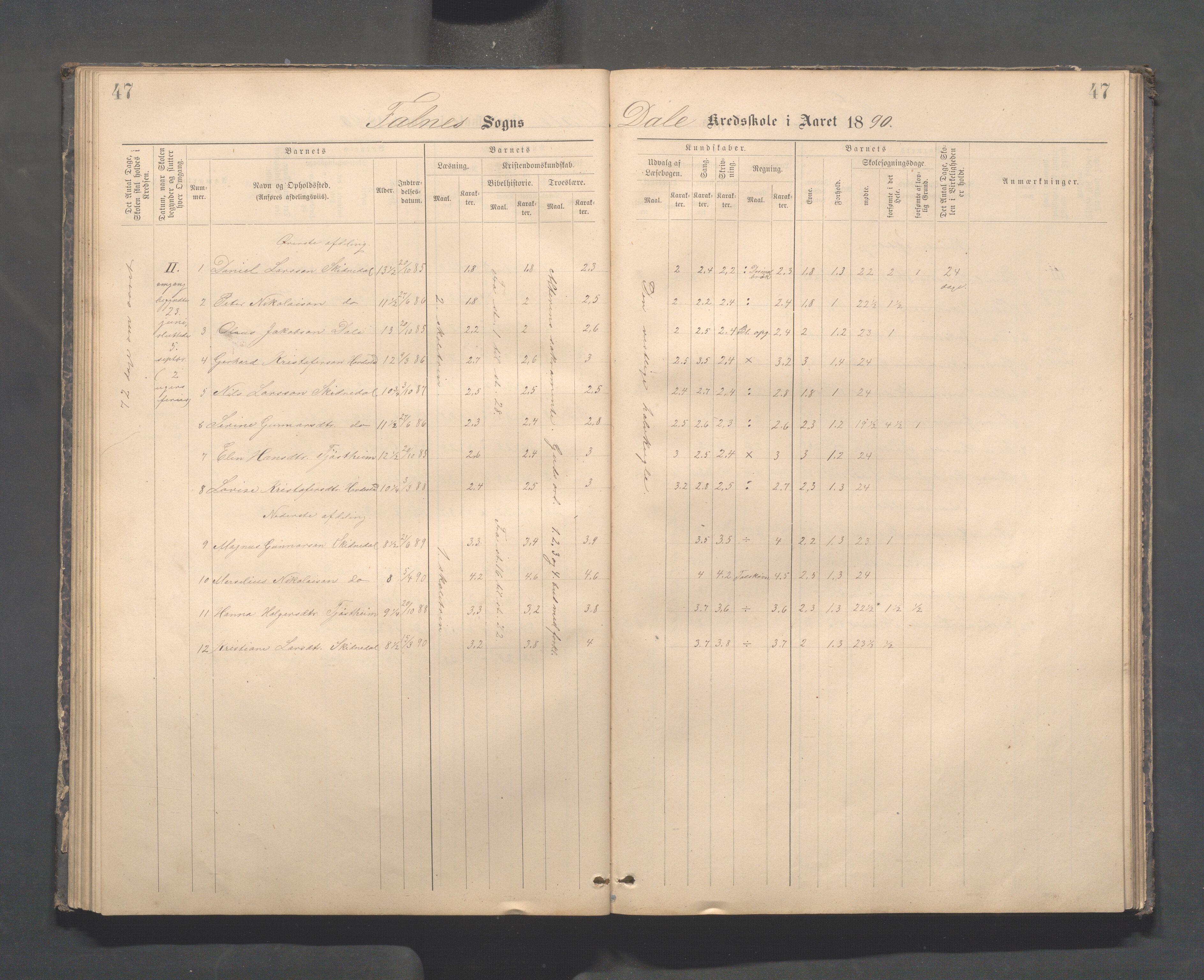 Skudenes kommune - Dale - Hillesland - Snørteland skolekretser, IKAR/A-306/H/L0003: Dale - Hillesland - Snørteland, 1883-1892, p. 47