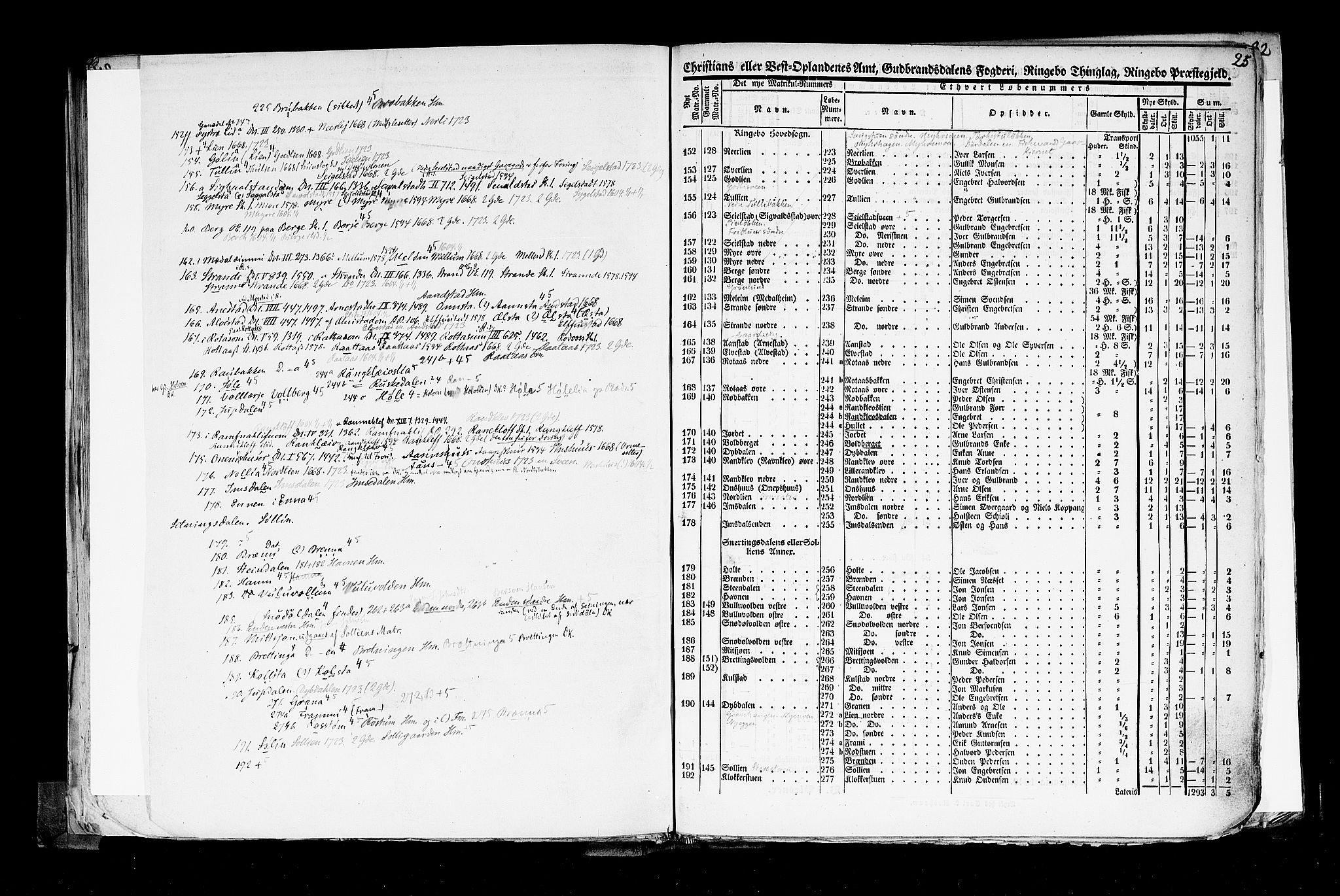 Rygh, AV/RA-PA-0034/F/Fb/L0004: Matrikkelen for 1838 - Christians amt (Oppland fylke), 1838, p. 25a