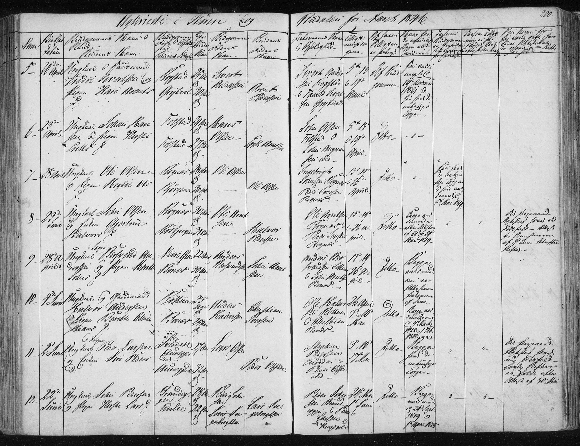 Ministerialprotokoller, klokkerbøker og fødselsregistre - Sør-Trøndelag, SAT/A-1456/687/L0997: Parish register (official) no. 687A05 /1, 1843-1848, p. 200