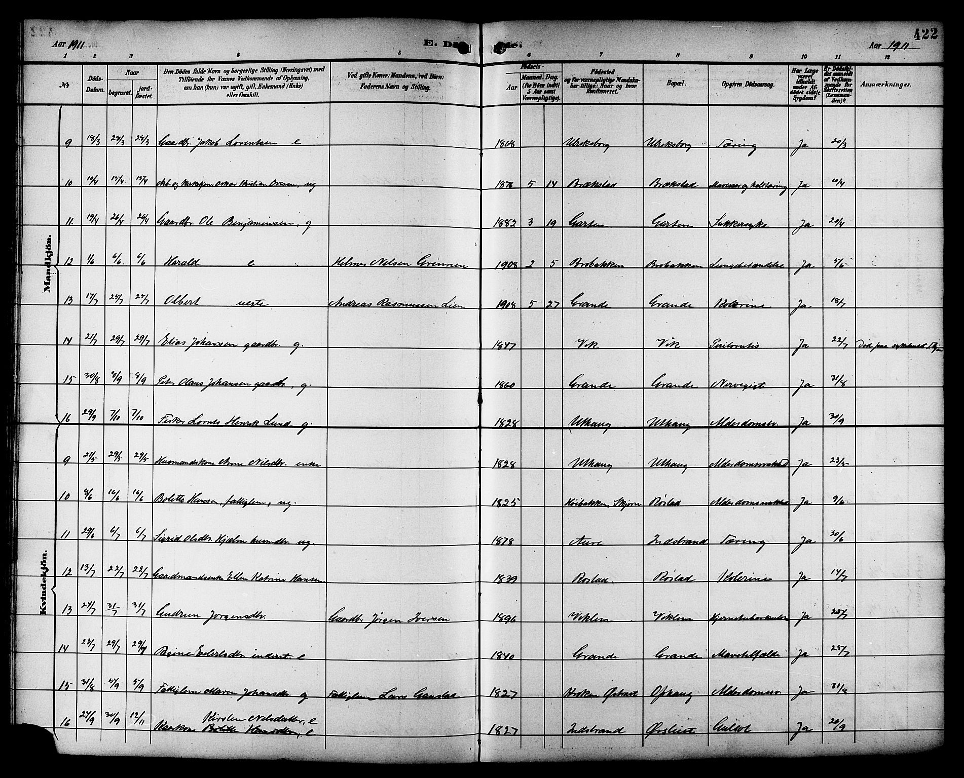 Ministerialprotokoller, klokkerbøker og fødselsregistre - Sør-Trøndelag, SAT/A-1456/659/L0746: Parish register (copy) no. 659C03, 1893-1912, p. 422