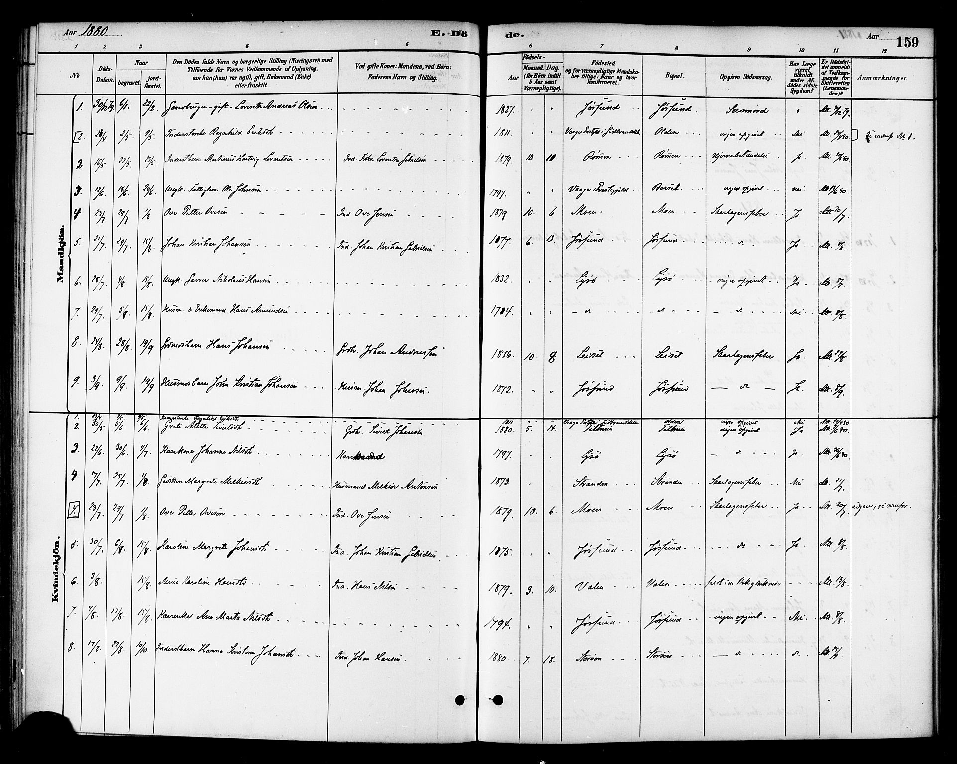 Ministerialprotokoller, klokkerbøker og fødselsregistre - Sør-Trøndelag, SAT/A-1456/654/L0663: Parish register (official) no. 654A01, 1880-1894, p. 159