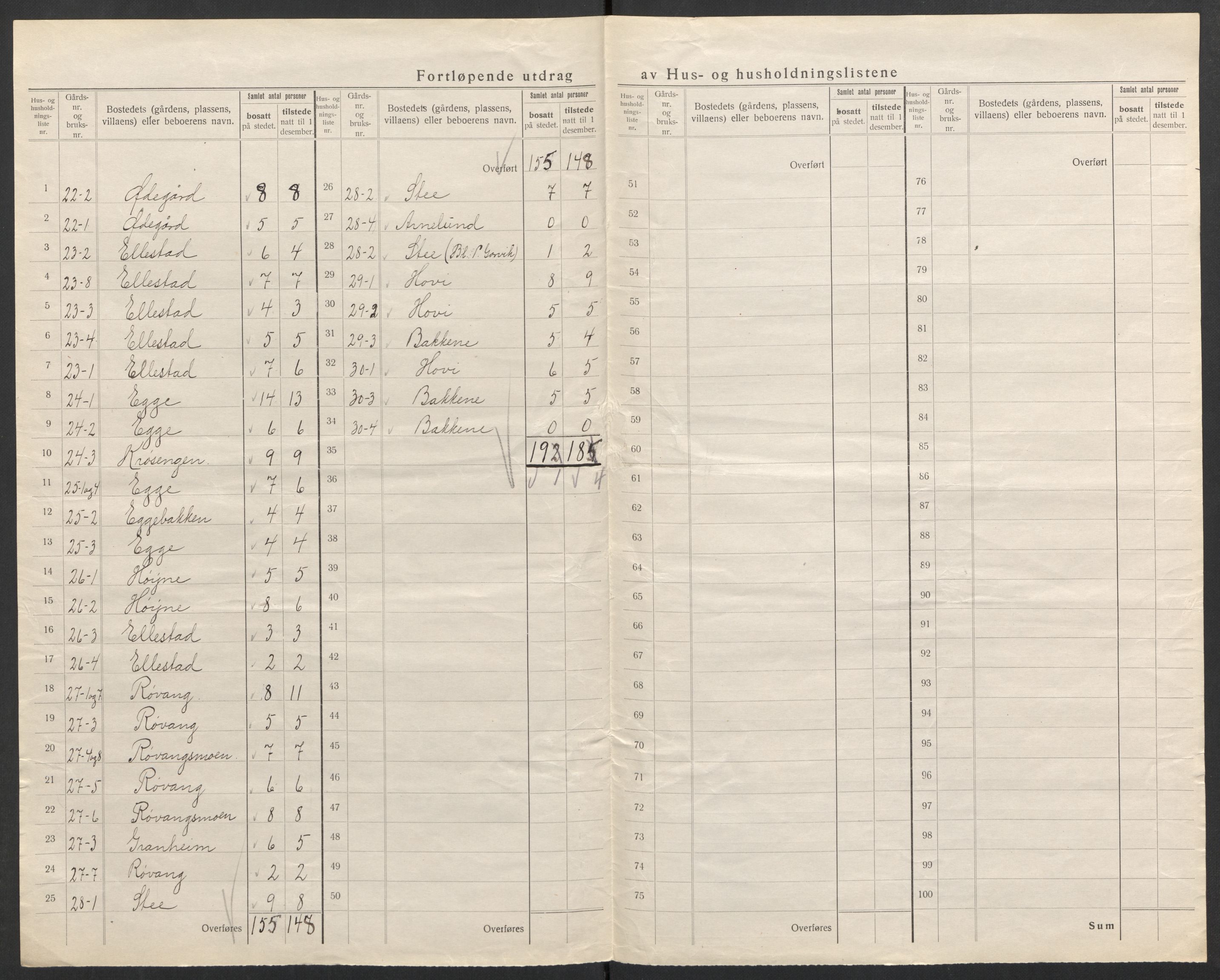 SAH, 1920 census for Vestre Slidre, 1920, p. 13