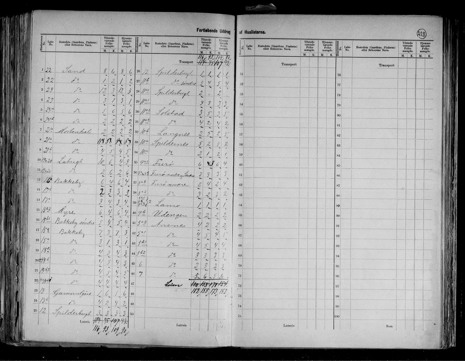 RA, 1891 census for 1932 Malangen, 1891, p. 5