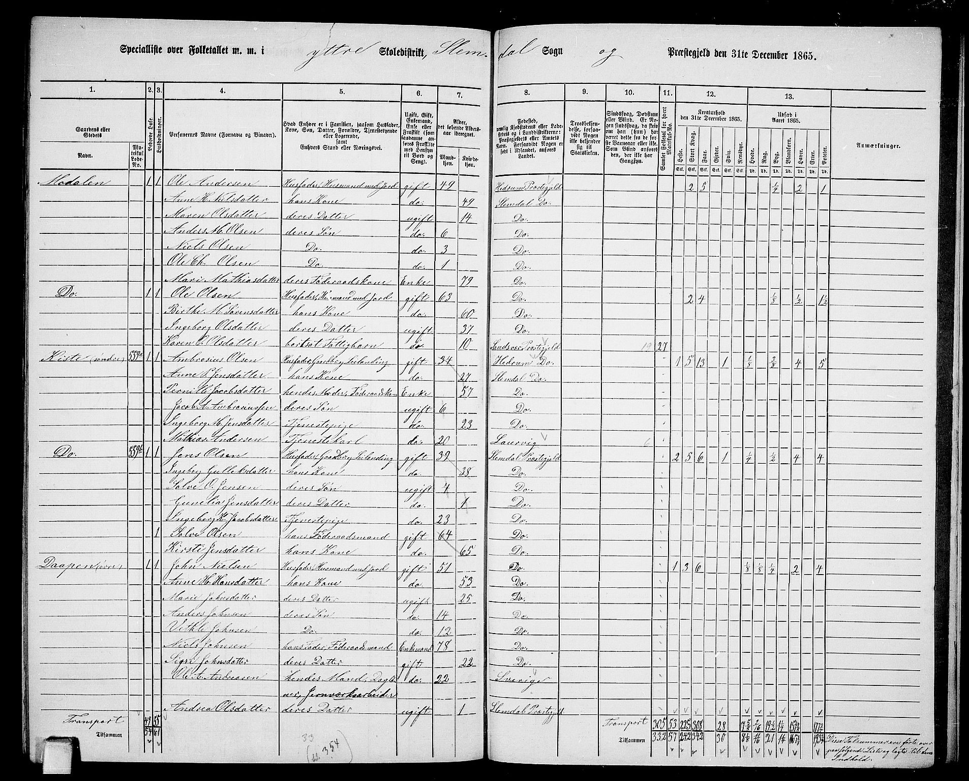 RA, 1865 census for Slemdal, 1865, p. 36