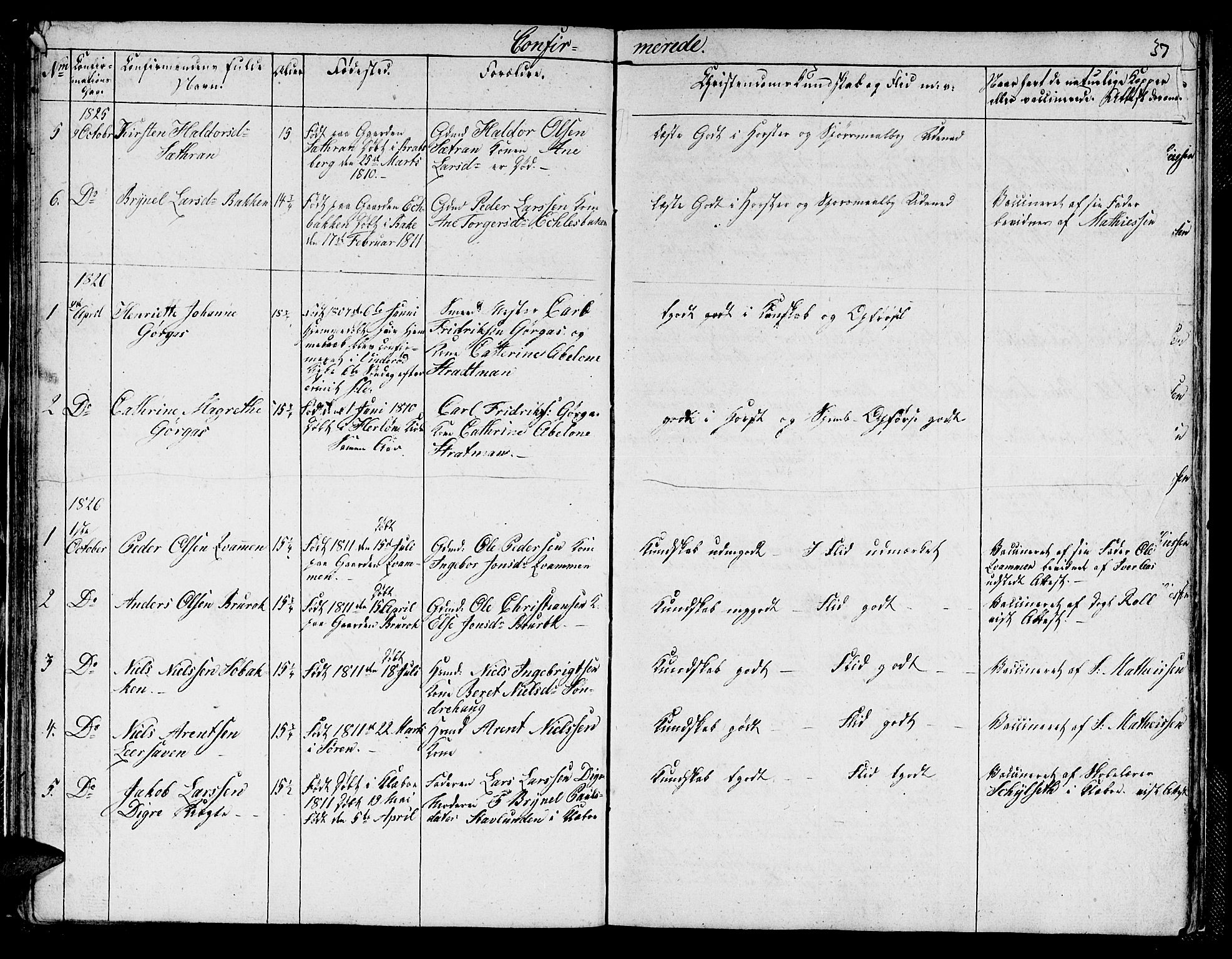Ministerialprotokoller, klokkerbøker og fødselsregistre - Sør-Trøndelag, SAT/A-1456/608/L0337: Parish register (copy) no. 608C03, 1821-1831, p. 37