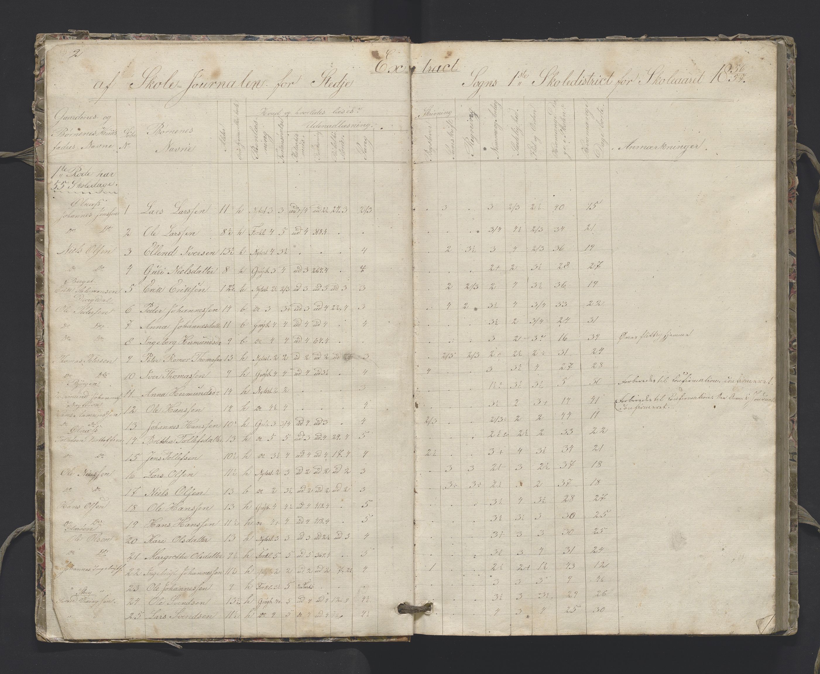 Sogndal sokneprestembete, SAB/A-81301/J/Jb/L0005: Skulejournal Stedje sokn 2. skuledistrikt, 1857-1862