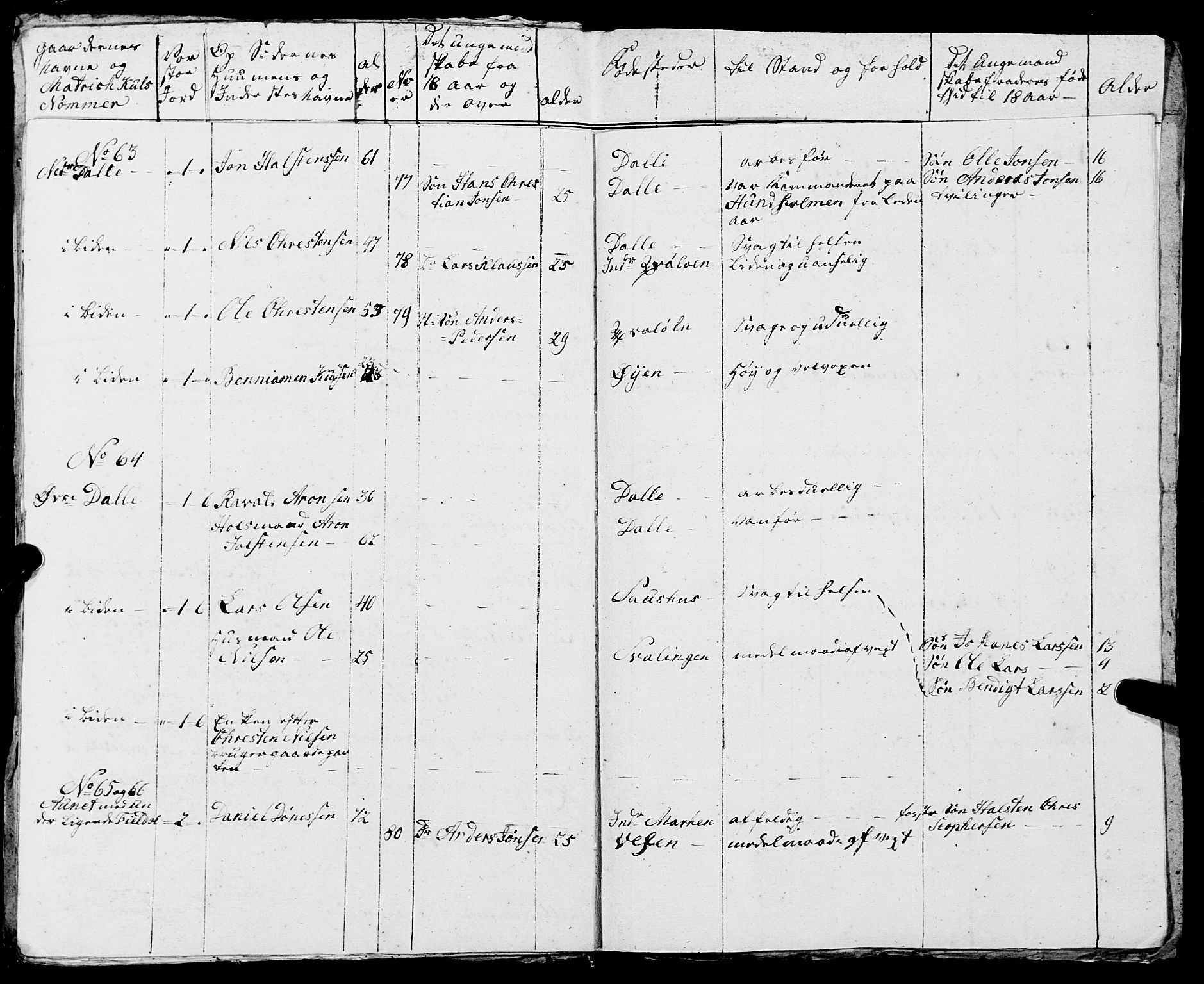 Fylkesmannen i Nordland, AV/SAT-A-0499/1.1/R/Ra/L0005: --, 1809-1835, p. 142