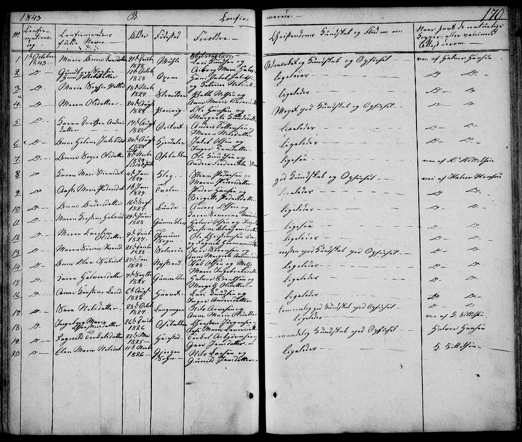 Eidanger kirkebøker, SAKO/A-261/F/Fa/L0008: Parish register (official) no. 8, 1831-1858, p. 170