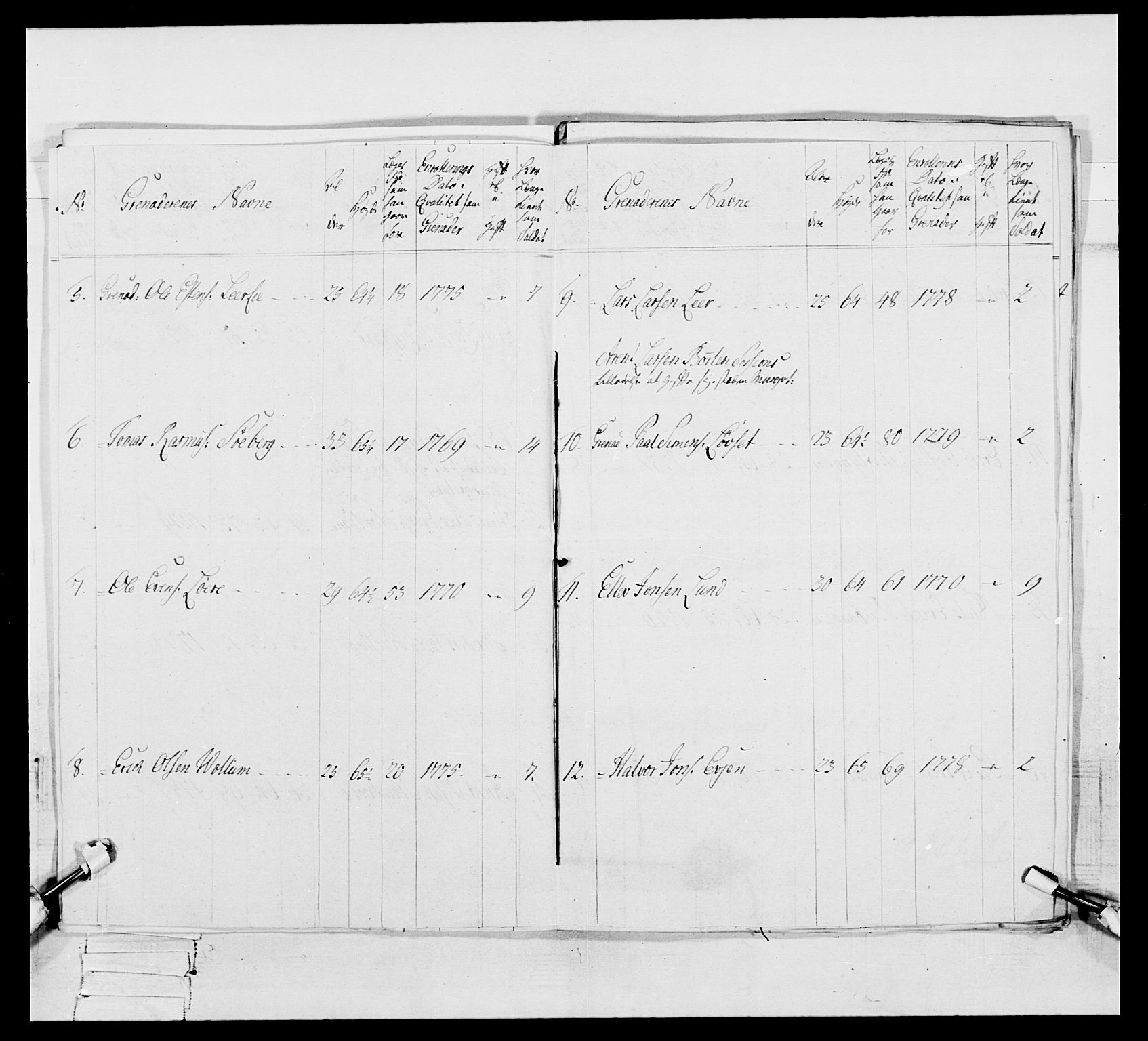 Generalitets- og kommissariatskollegiet, Det kongelige norske kommissariatskollegium, AV/RA-EA-5420/E/Eh/L0086: 3. Trondheimske nasjonale infanteriregiment, 1776-1779, p. 299