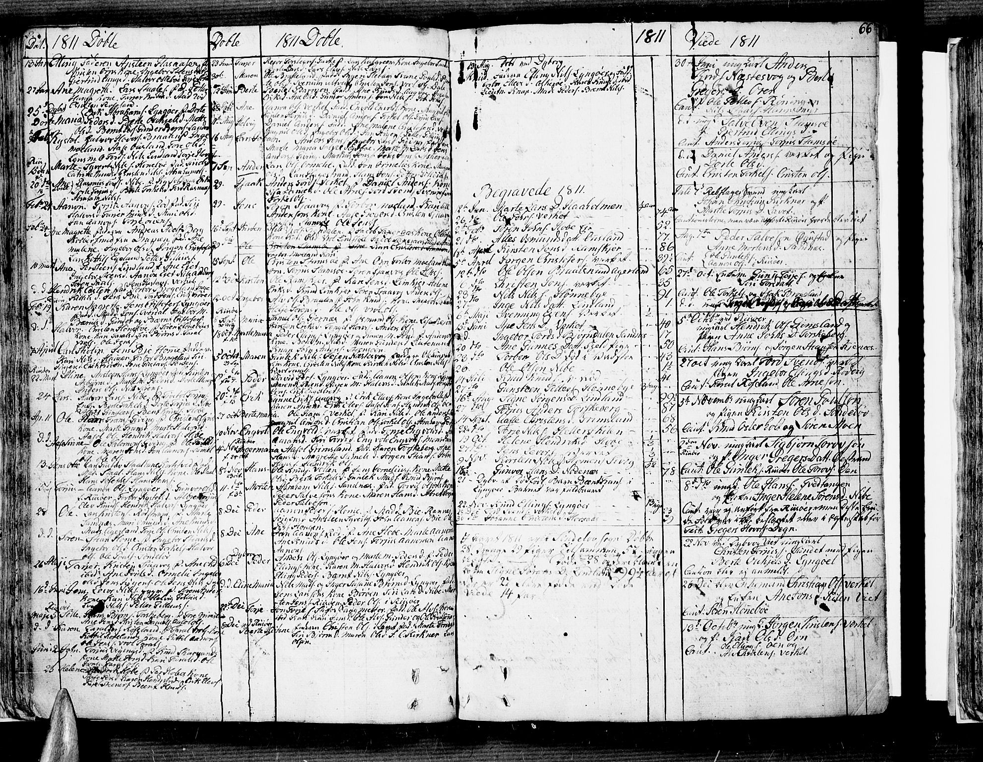 Søndeled sokneprestkontor, SAK/1111-0038/F/Fb/L0001: Parish register (copy) no. B 1, 1746-1816, p. 66