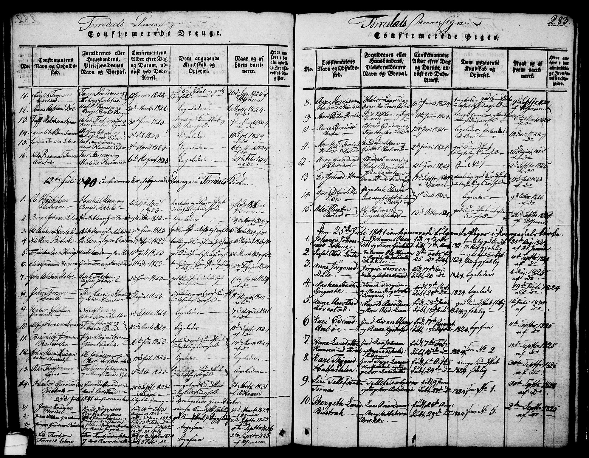 Drangedal kirkebøker, SAKO/A-258/G/Ga/L0001: Parish register (copy) no. I 1 /2, 1814-1856, p. 283