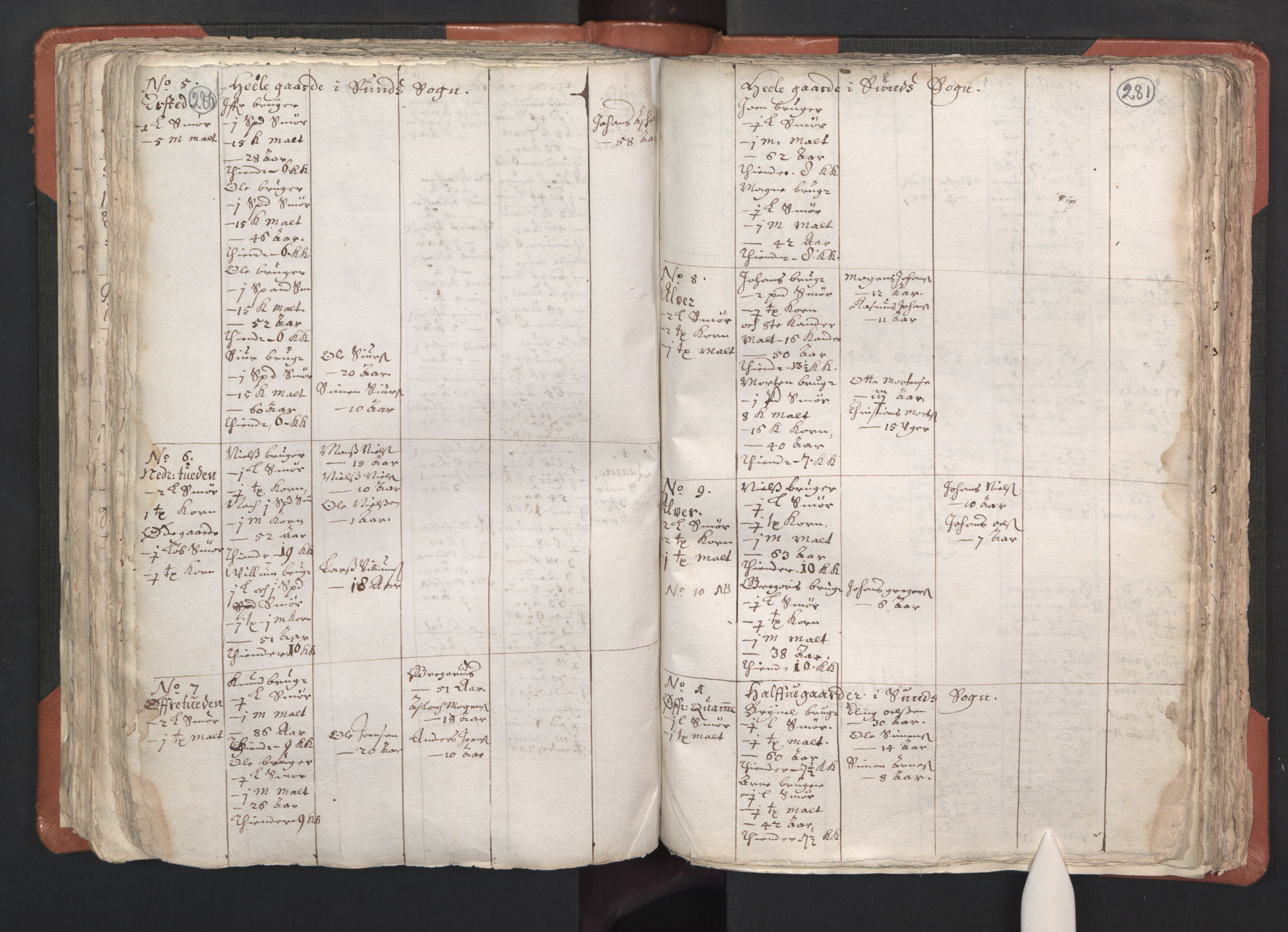RA, Vicar's Census 1664-1666, no. 22: Nordhordland deanery, 1664-1666, p. 280-281