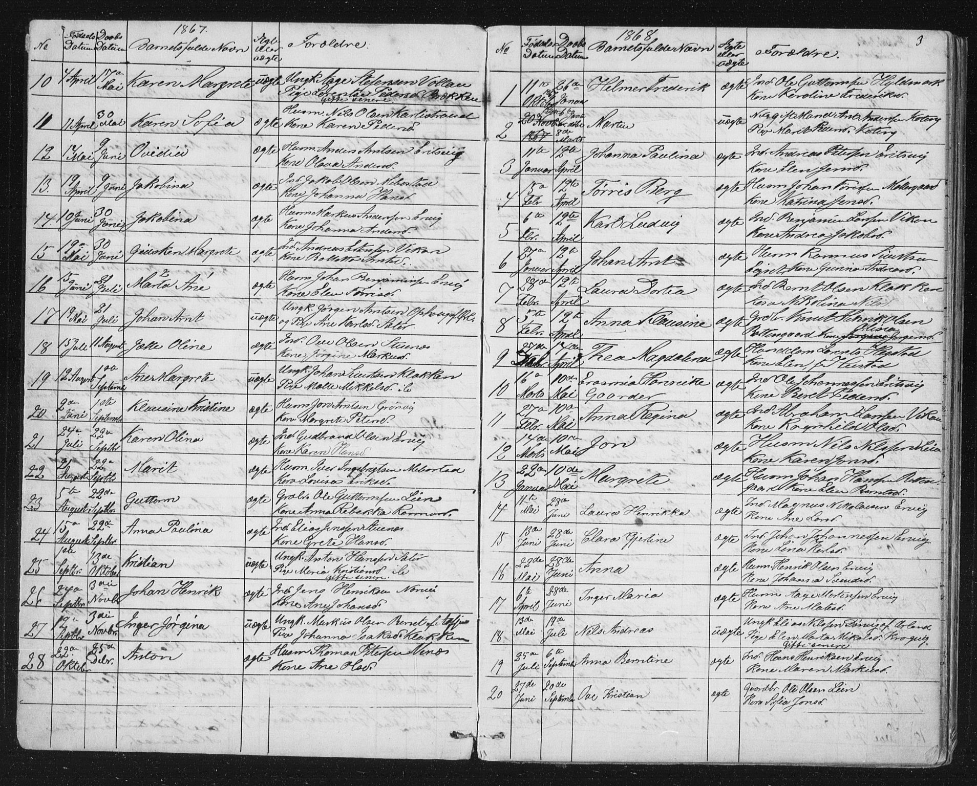 Ministerialprotokoller, klokkerbøker og fødselsregistre - Sør-Trøndelag, AV/SAT-A-1456/651/L0647: Parish register (copy) no. 651C01, 1866-1914, p. 3
