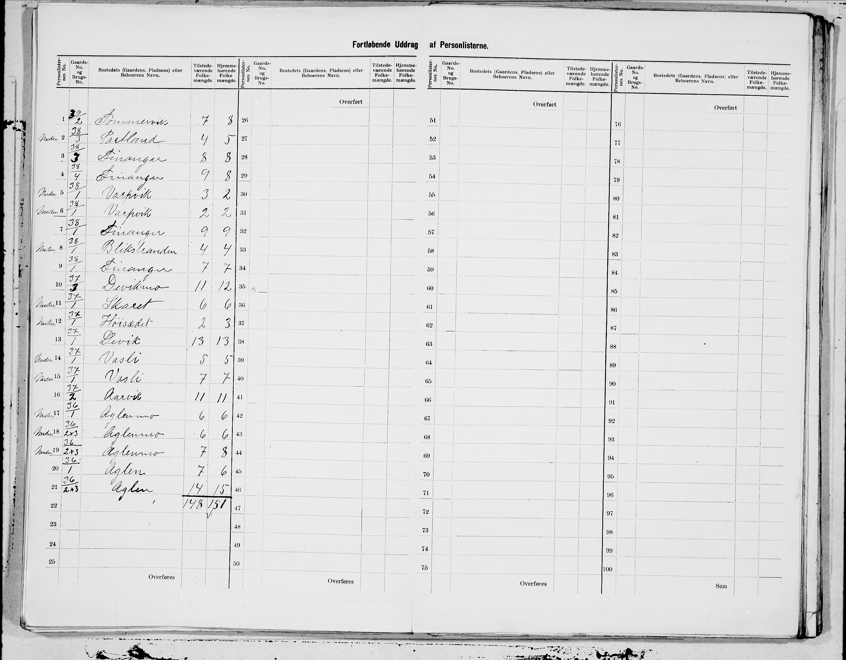 SAT, 1900 census for Fosnes, 1900, p. 13