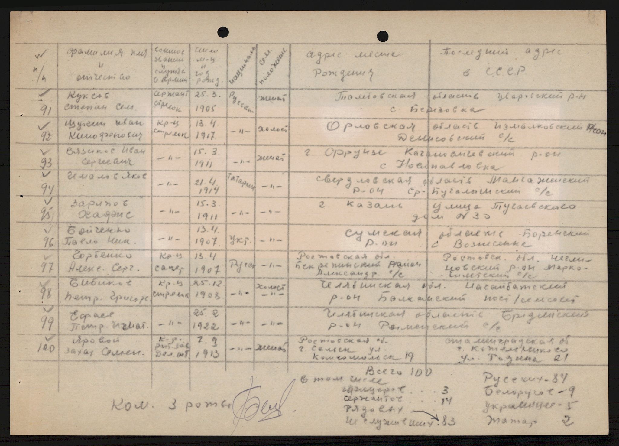 Flyktnings- og fangedirektoratet, Repatrieringskontoret, AV/RA-S-1681/D/Db/L0021: Displaced Persons (DPs) og sivile tyskere, 1945-1948, p. 395