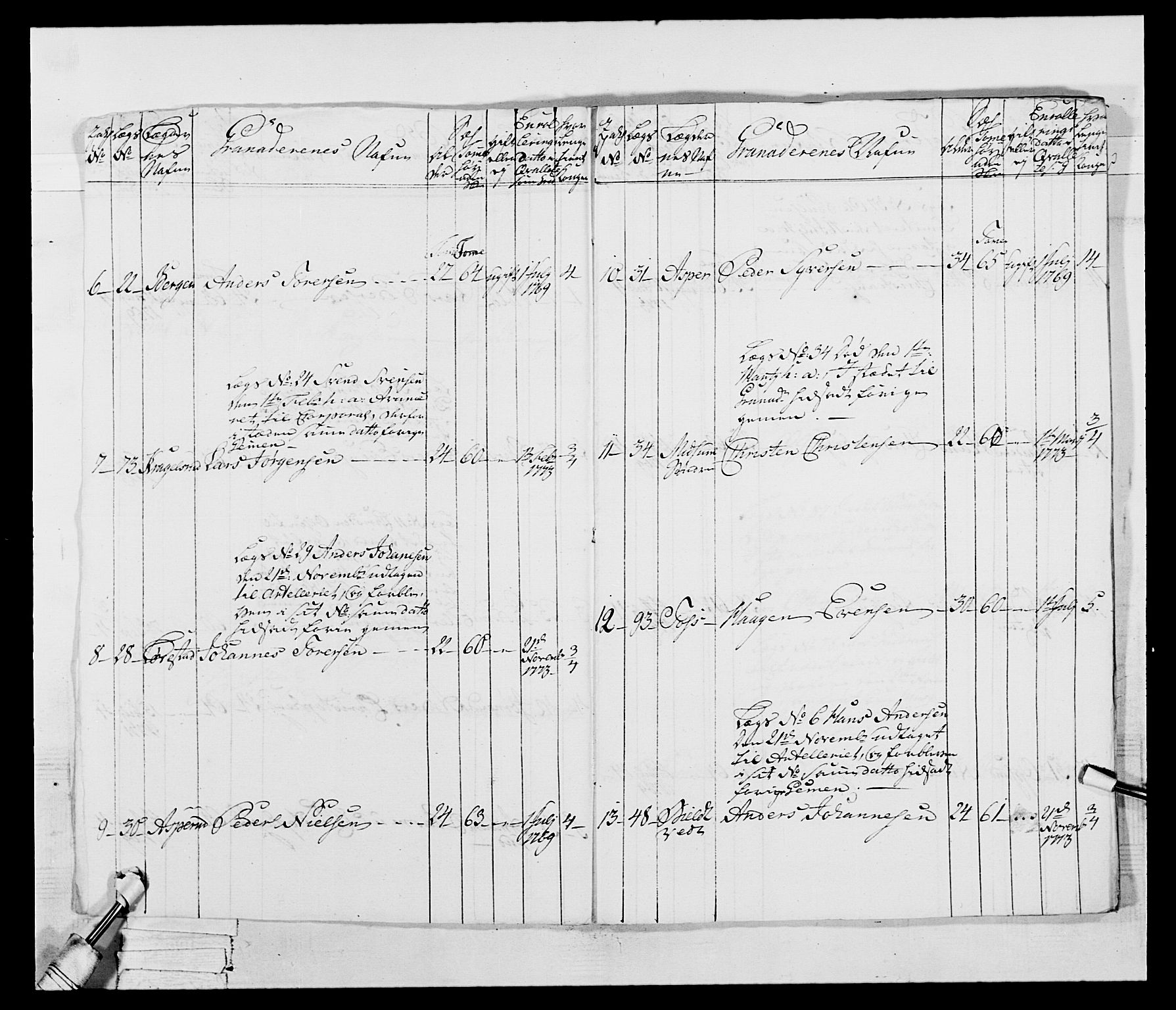 Generalitets- og kommissariatskollegiet, Det kongelige norske kommissariatskollegium, AV/RA-EA-5420/E/Eh/L0043b: 2. Akershusiske nasjonale infanteriregiment, 1773-1778, p. 594