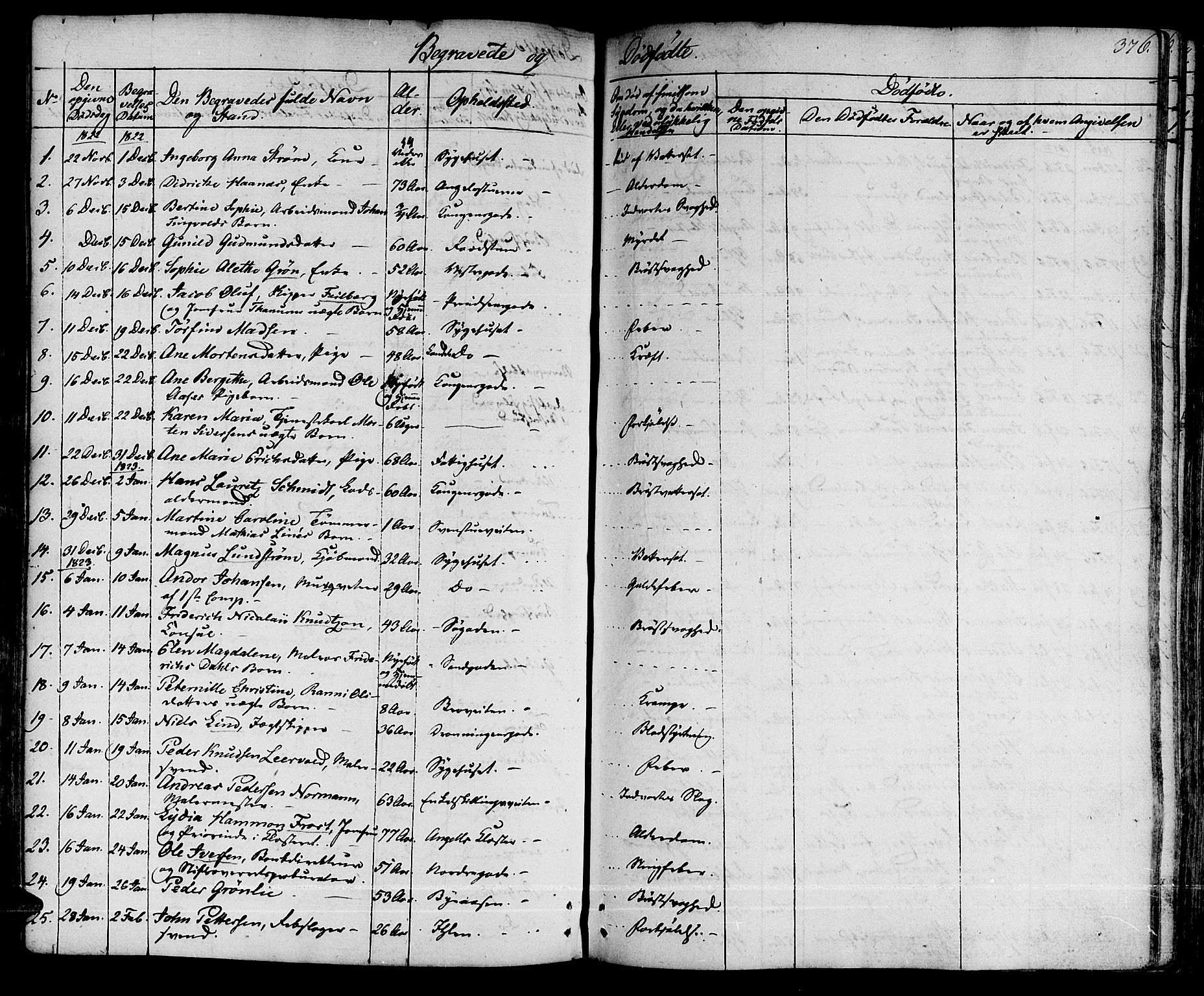 Ministerialprotokoller, klokkerbøker og fødselsregistre - Sør-Trøndelag, SAT/A-1456/601/L0045: Parish register (official) no. 601A13, 1821-1831, p. 376