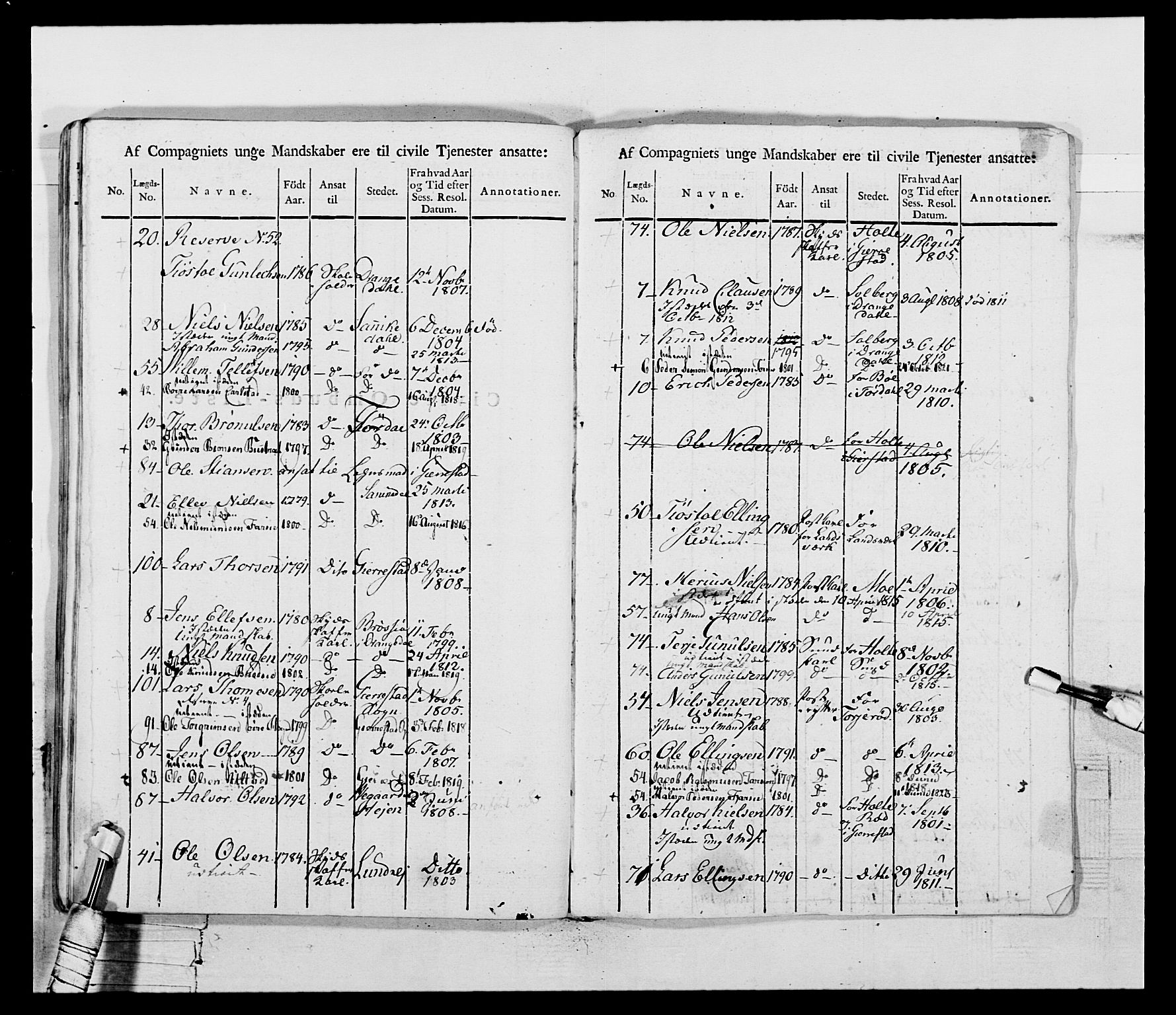 Generalitets- og kommissariatskollegiet, Det kongelige norske kommissariatskollegium, RA/EA-5420/E/Eh/L0117: Telemarkske nasjonale infanteriregiment, 1812-1814, p. 55