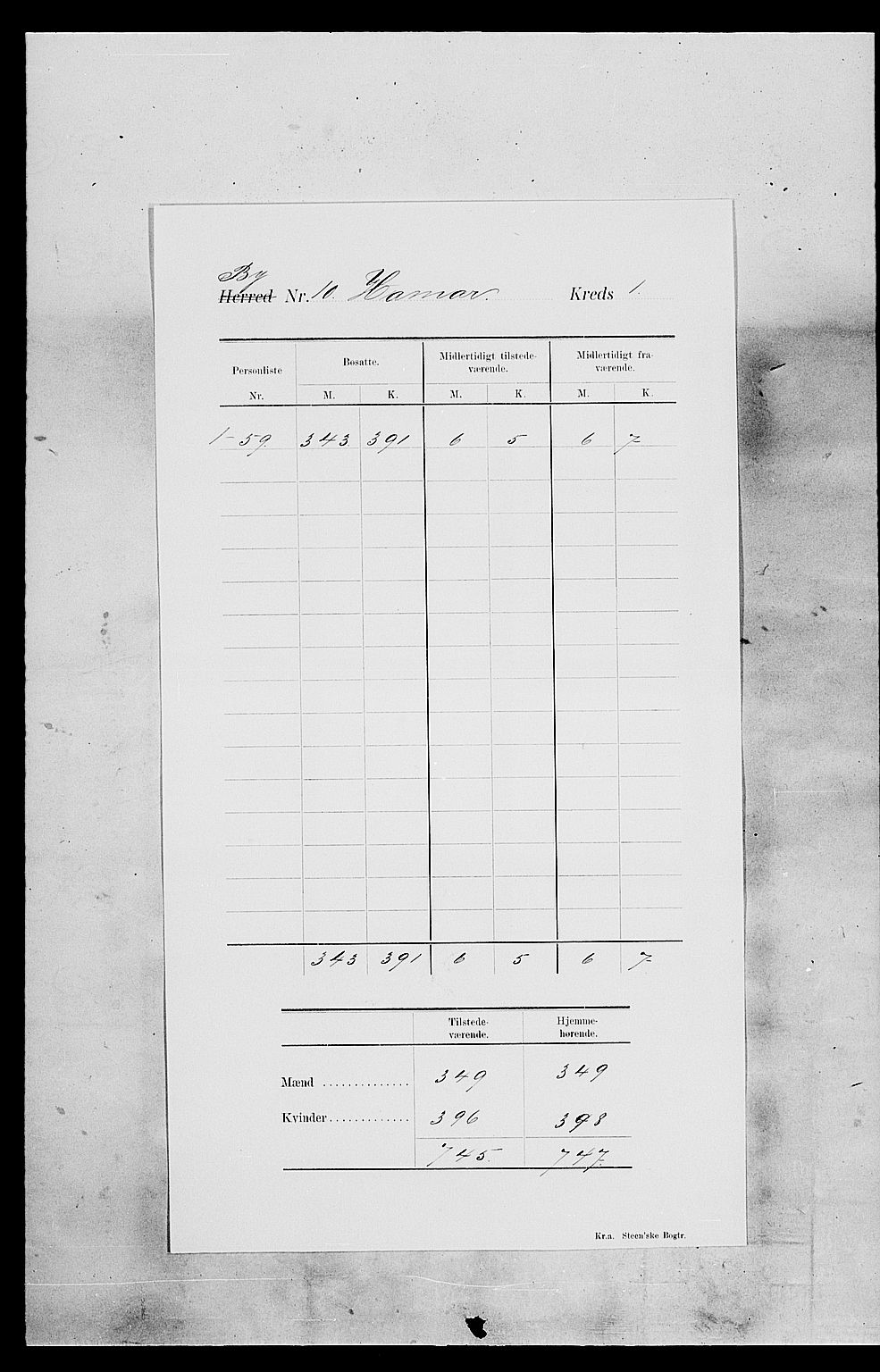 SAH, 1900 census for Hamar, 1900, p. 12