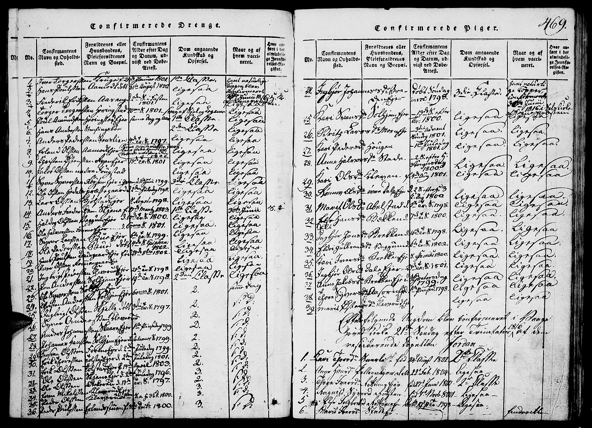 Vågå prestekontor, SAH/PREST-076/H/Ha/Hab/L0001: Parish register (copy) no. 1, 1815-1827, p. 468-469