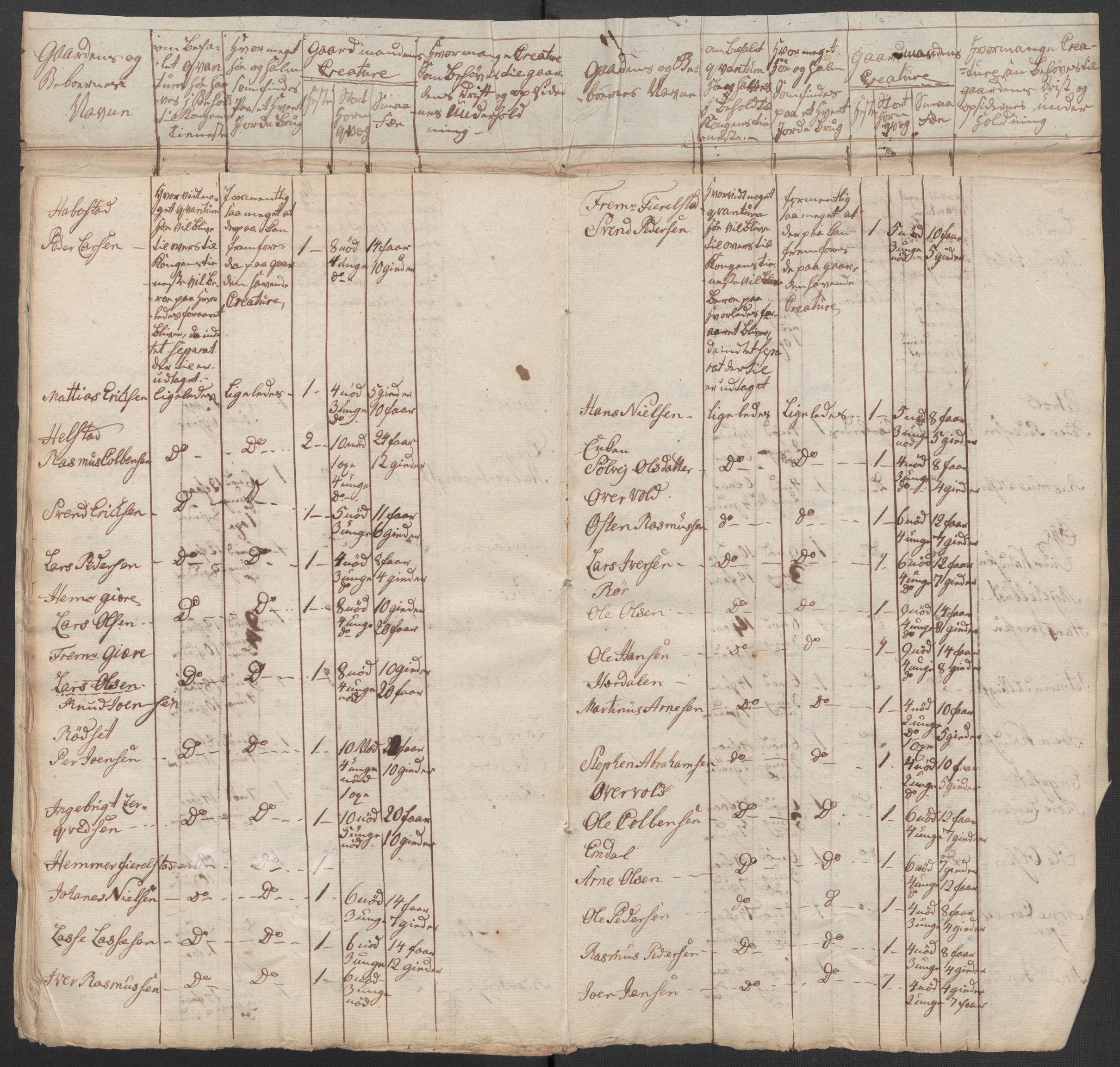 Regjeringskommisjonen 1807-1810, 1. kontor/byrå, RA/EA-2871/Dd/L0011: Kreatur og fôr: Opptelling i Nordre Bergenhus og Romsdal amt, 1808, p. 415