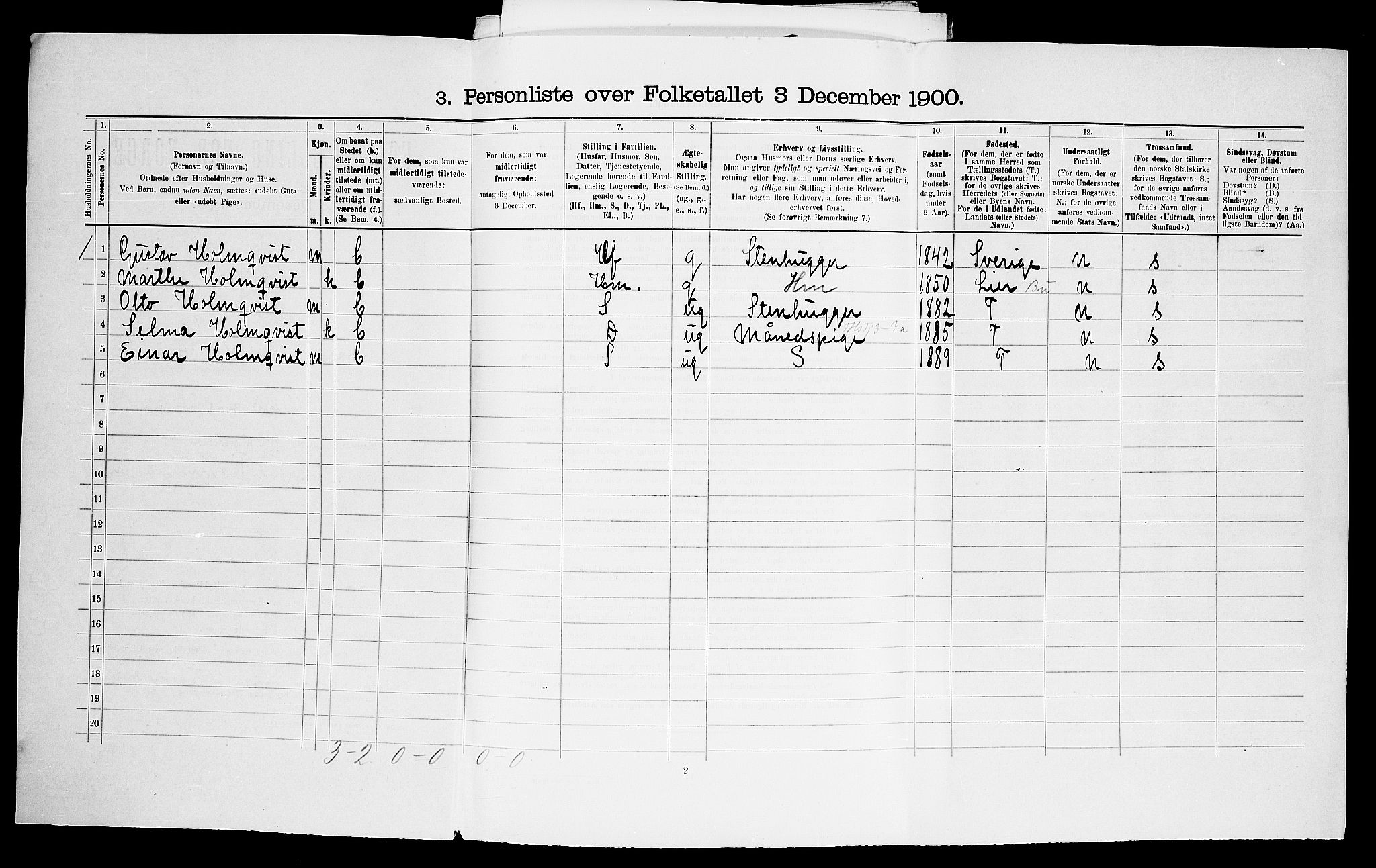 SAO, 1900 census for Aker, 1900