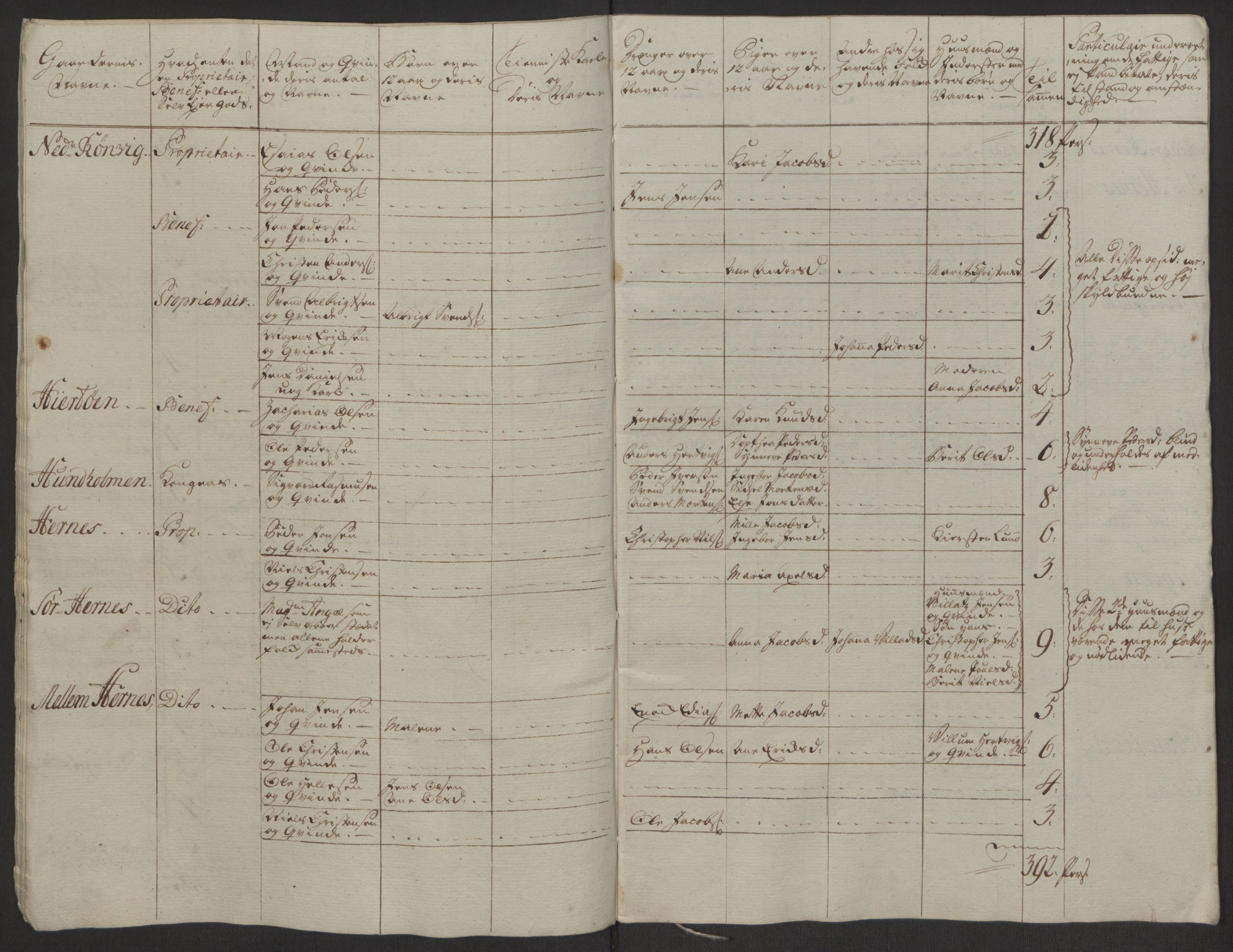 Rentekammeret inntil 1814, Realistisk ordnet avdeling, AV/RA-EA-4070/Ol/L0022a/0001: [Gg 10]: Ekstraskatten, 23.09.1762. Nordlands amt / Salten, 1762-1763, p. 118