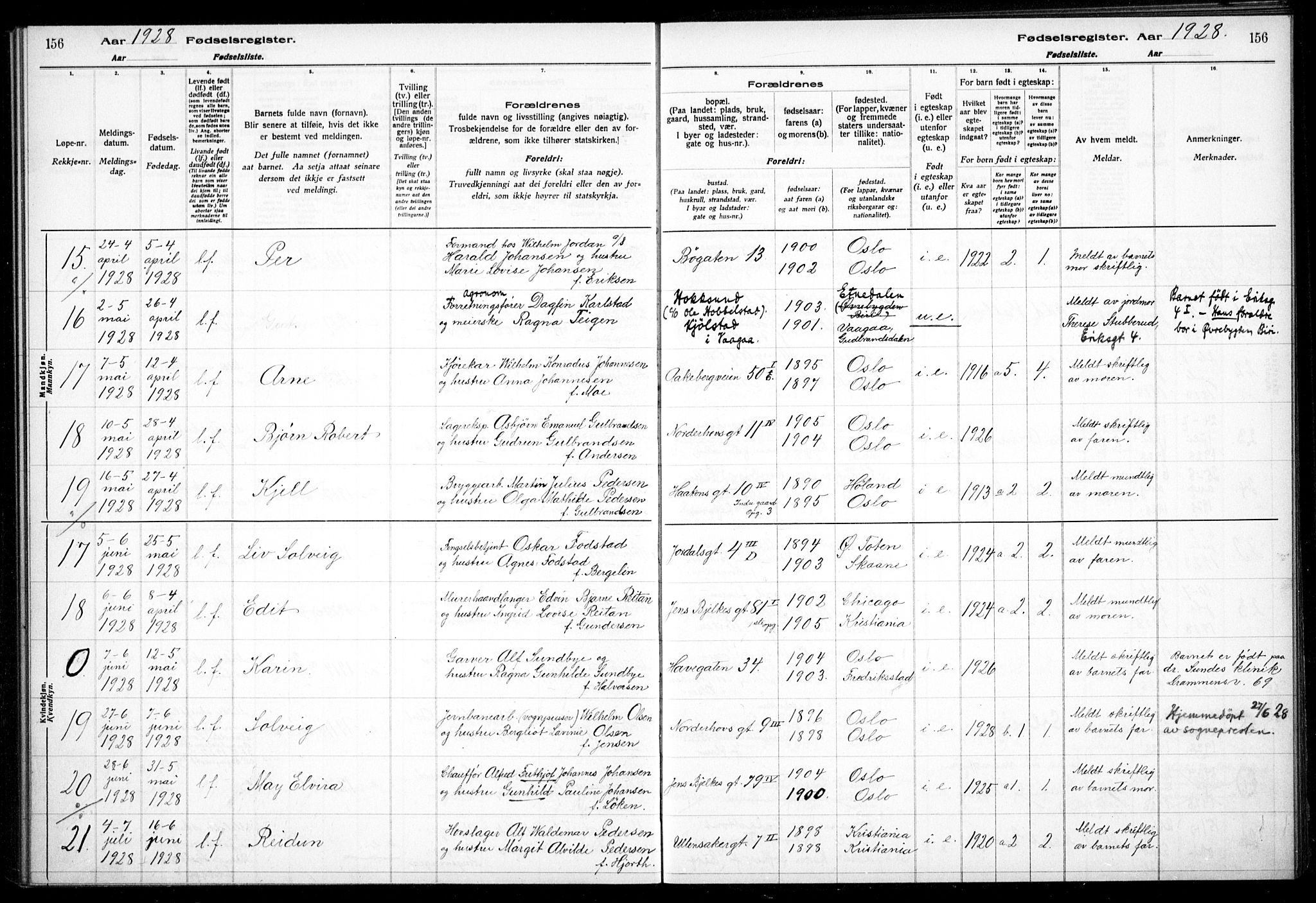 Kampen prestekontor Kirkebøker, AV/SAO-A-10853/J/Ja/L0002: Birth register no. 2, 1920-1935, p. 156