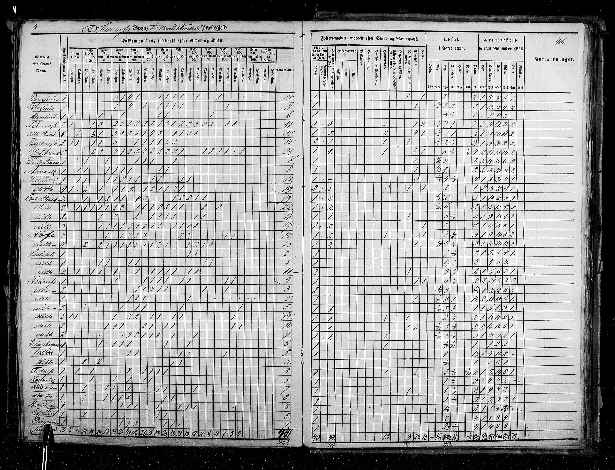 RA, Census 1835, vol. 3: Hedemarken amt og Kristians amt, 1835, p. 406