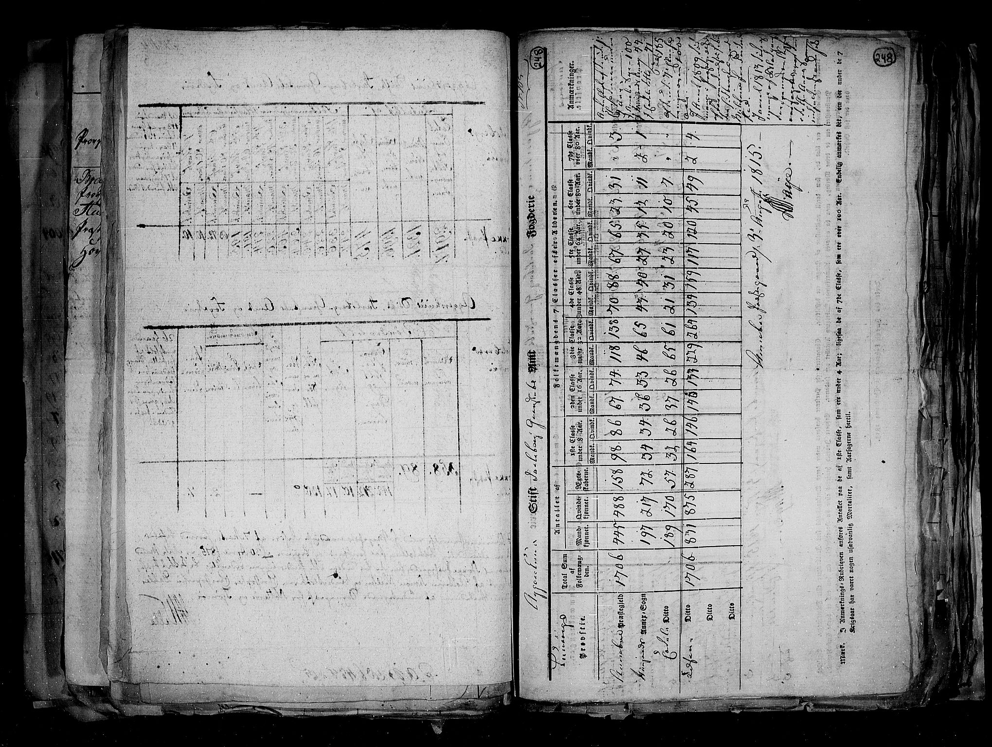 RA, Census 1815, vol. 1: Akershus stift and Kristiansand stift, 1815, p. 179