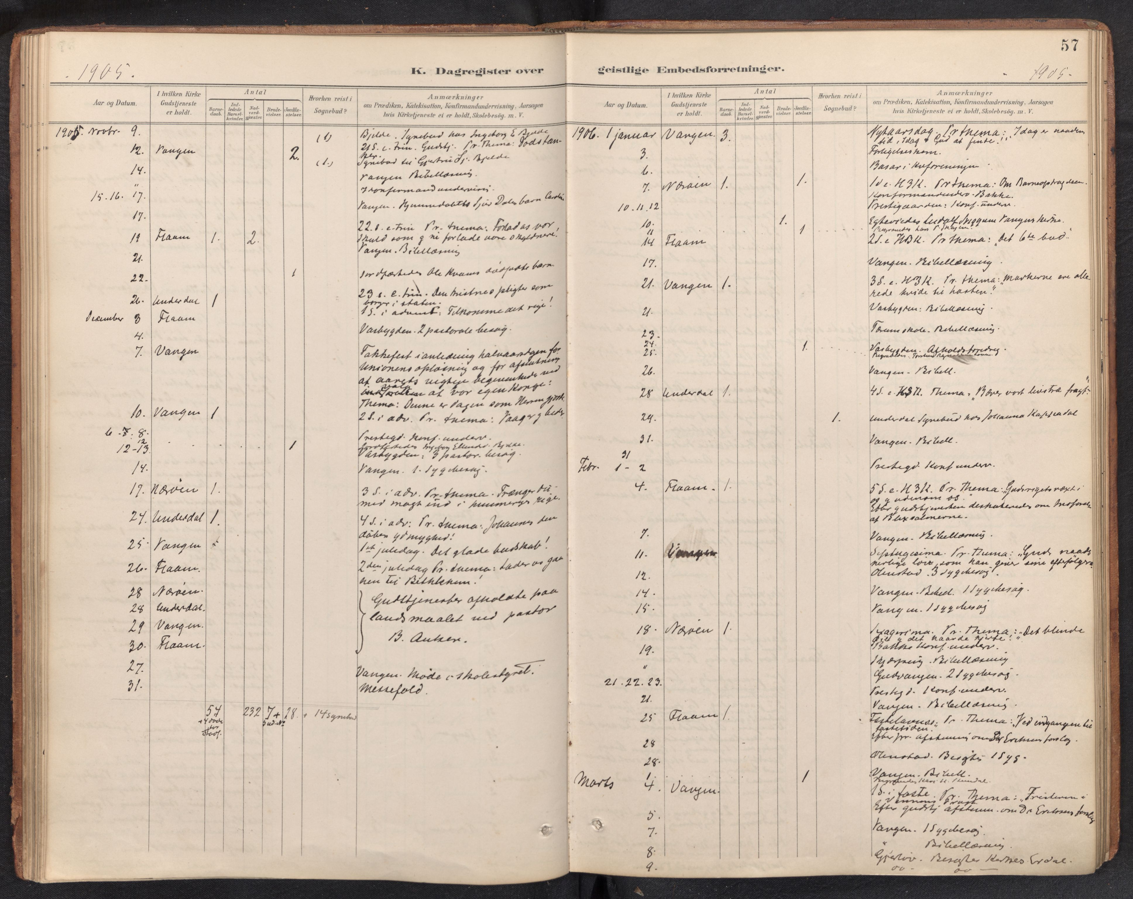 Aurland sokneprestembete, SAB/A-99937/H/Ha/Haf: Diary records no. F 2, 1891-1932, p. 56b-57a