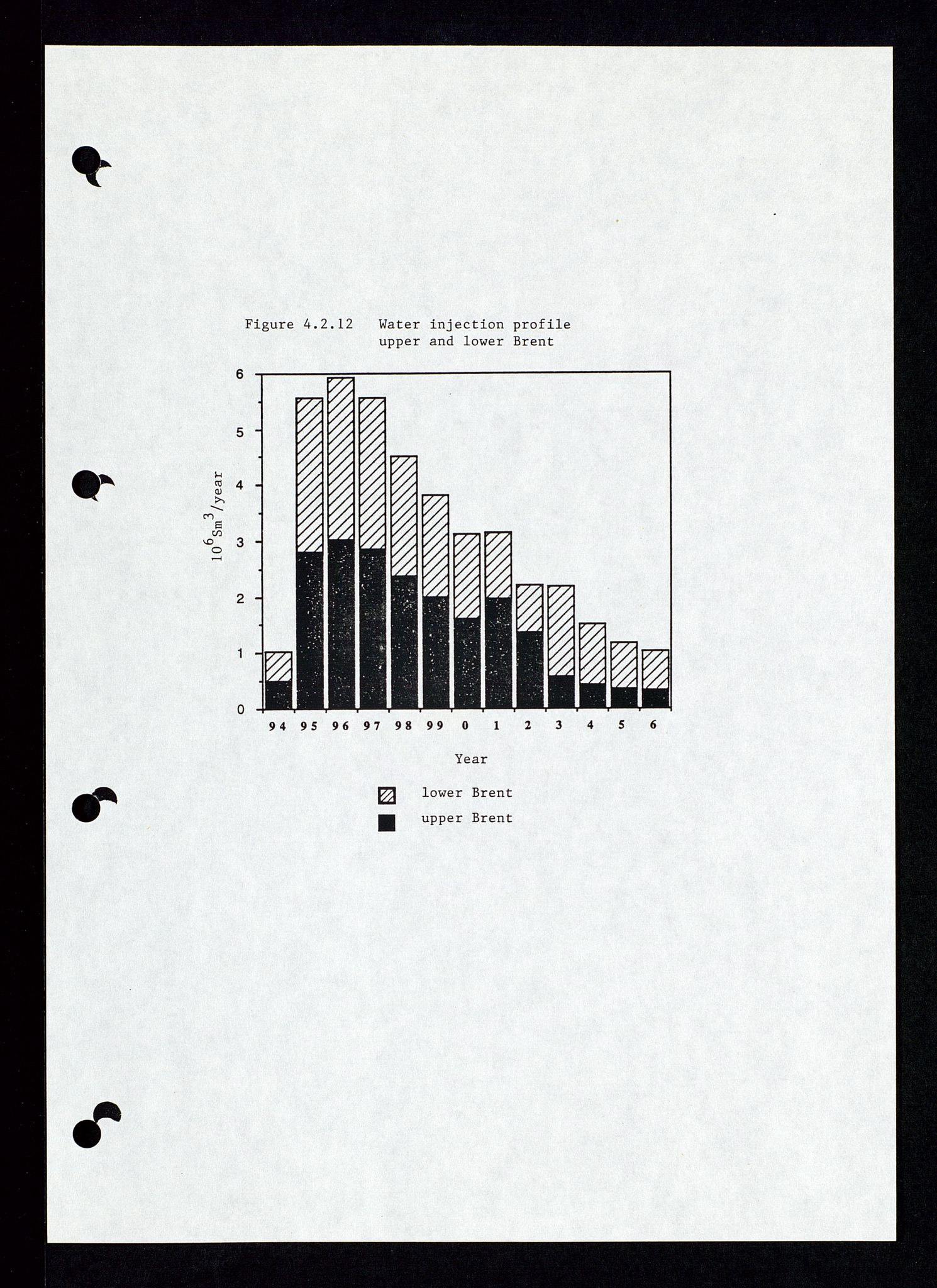 Pa 1339 - Statoil ASA, SAST/A-101656/0001/E/Ed/Eda/L0153: Administrasjon: Felt- og lisensadministrasjon. , 1989-1994, p. 92