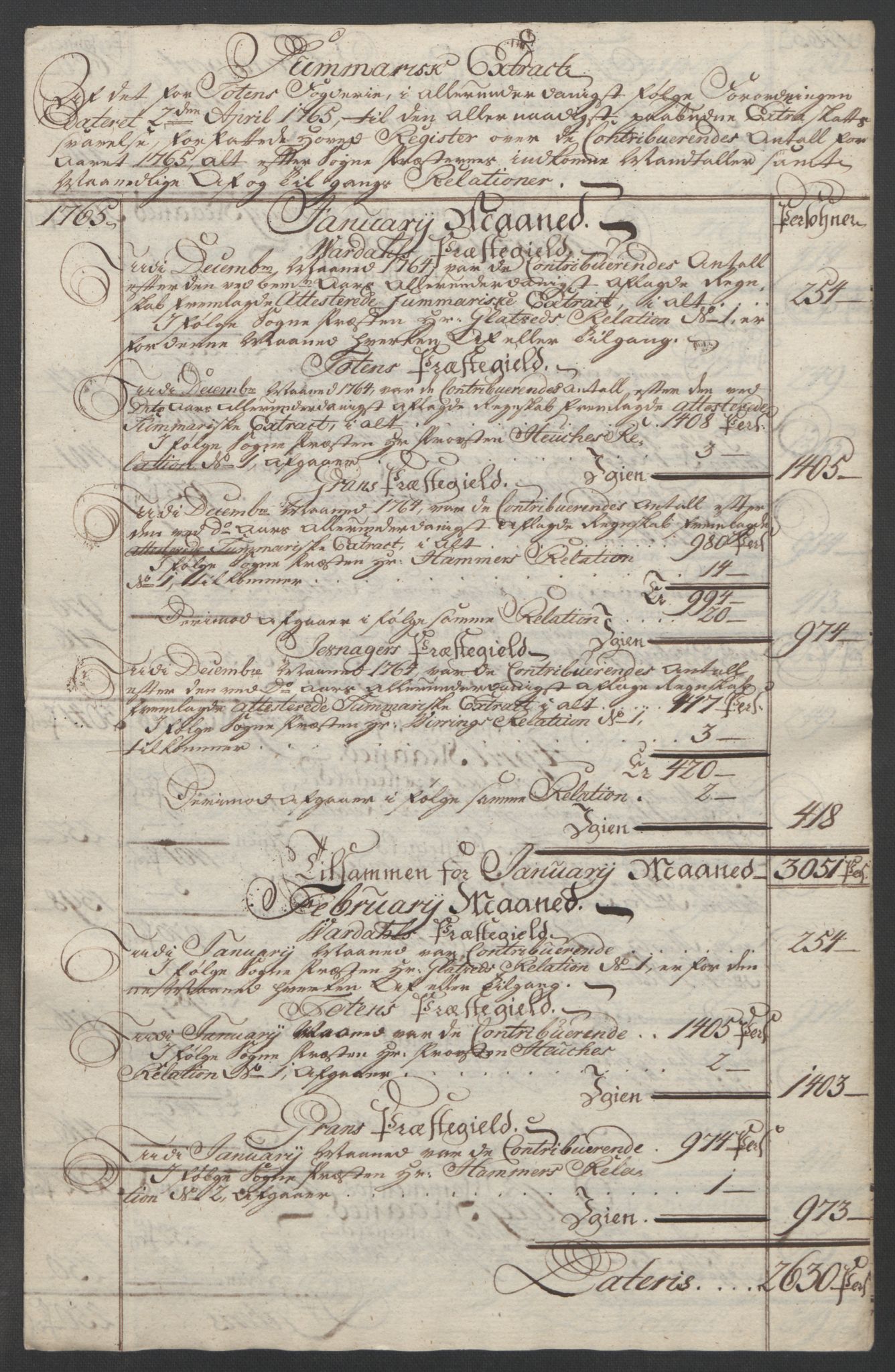 Rentekammeret inntil 1814, Reviderte regnskaper, Fogderegnskap, RA/EA-4092/R19/L1399: Fogderegnskap Toten, Hadeland og Vardal, 1762-1783, p. 92